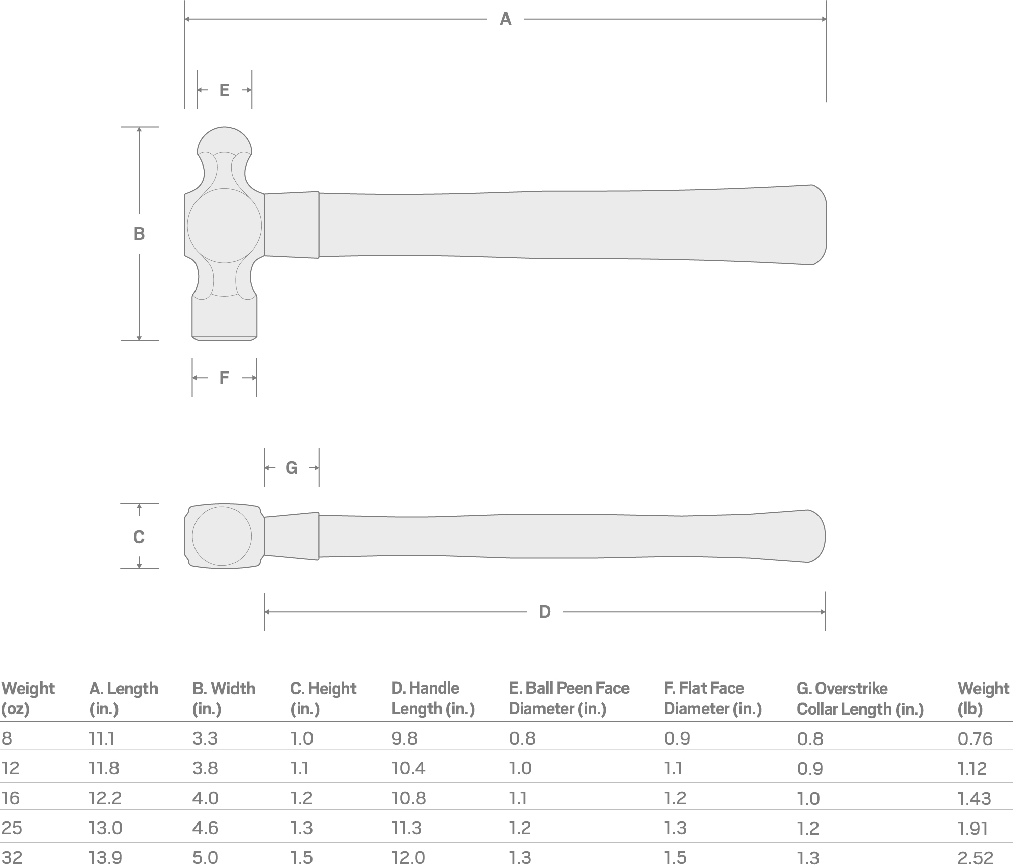 Specs for 16 oz. Ball Peen Hammer