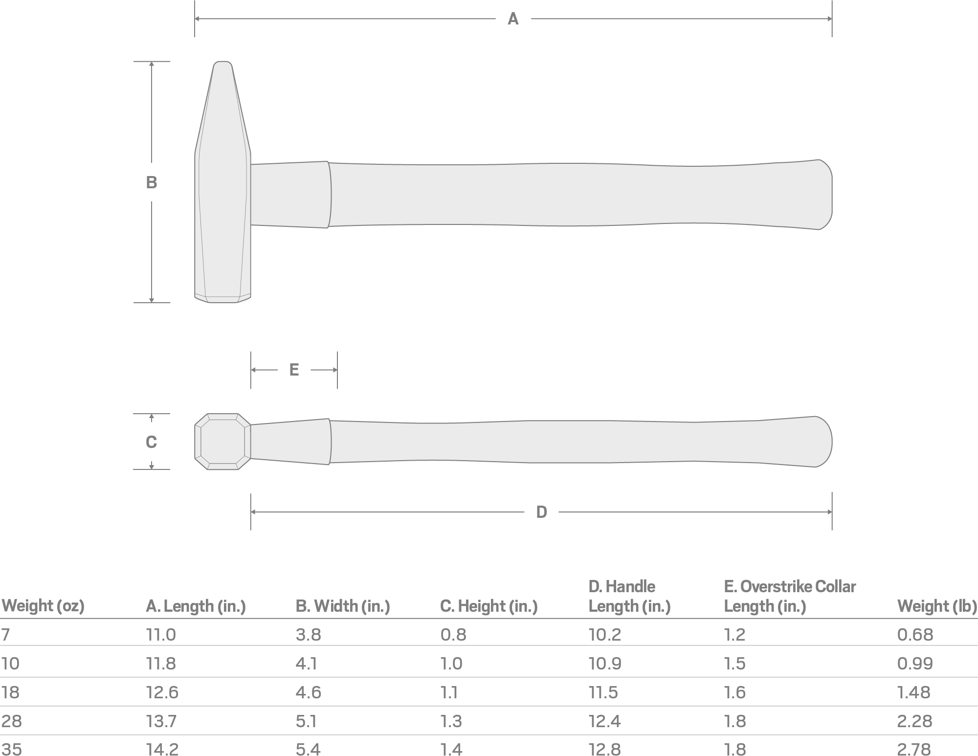 Specs for 10 oz. Cross Peen Hammer