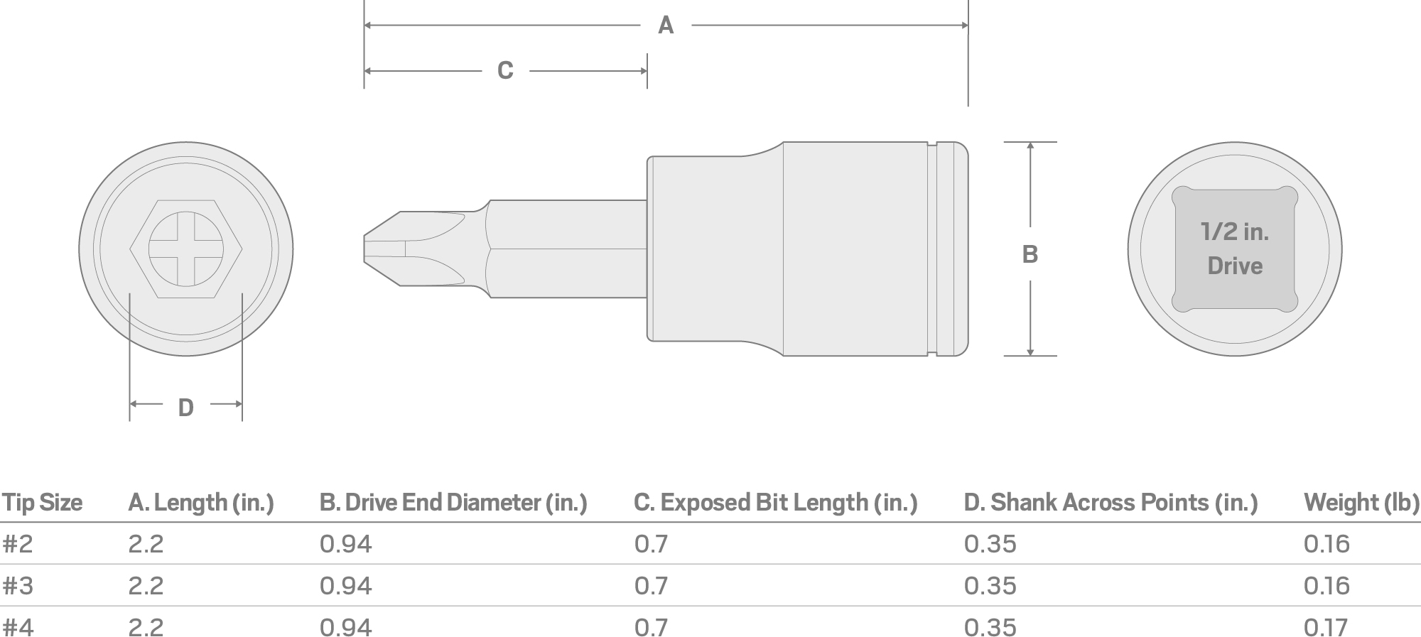 Specs for 1/2 Inch Drive x #2 Phillips Bit Socket