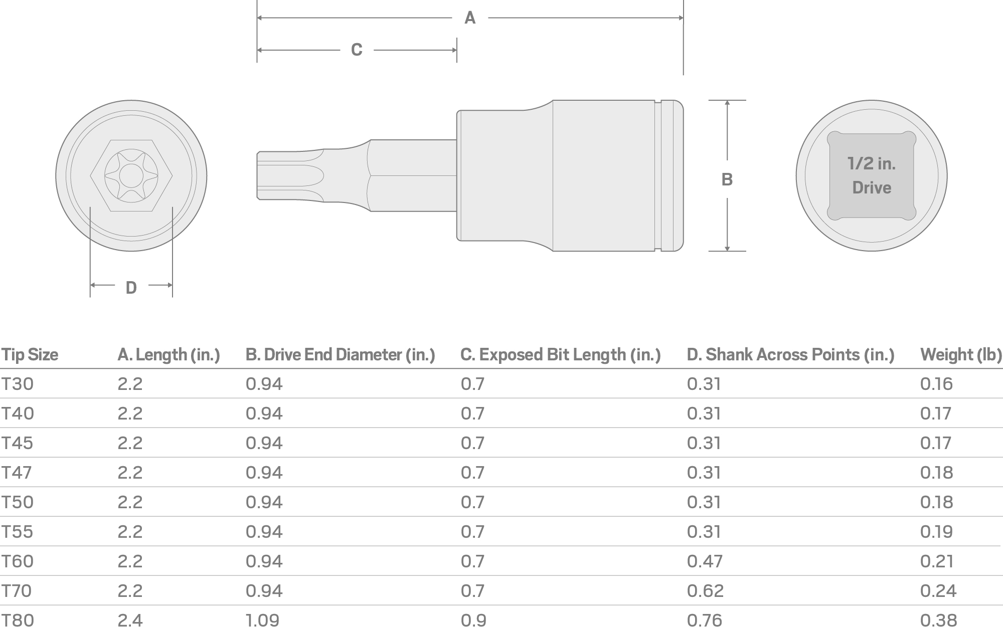 Specs for 1/2 Inch Drive x T55 Torx Bit Socket