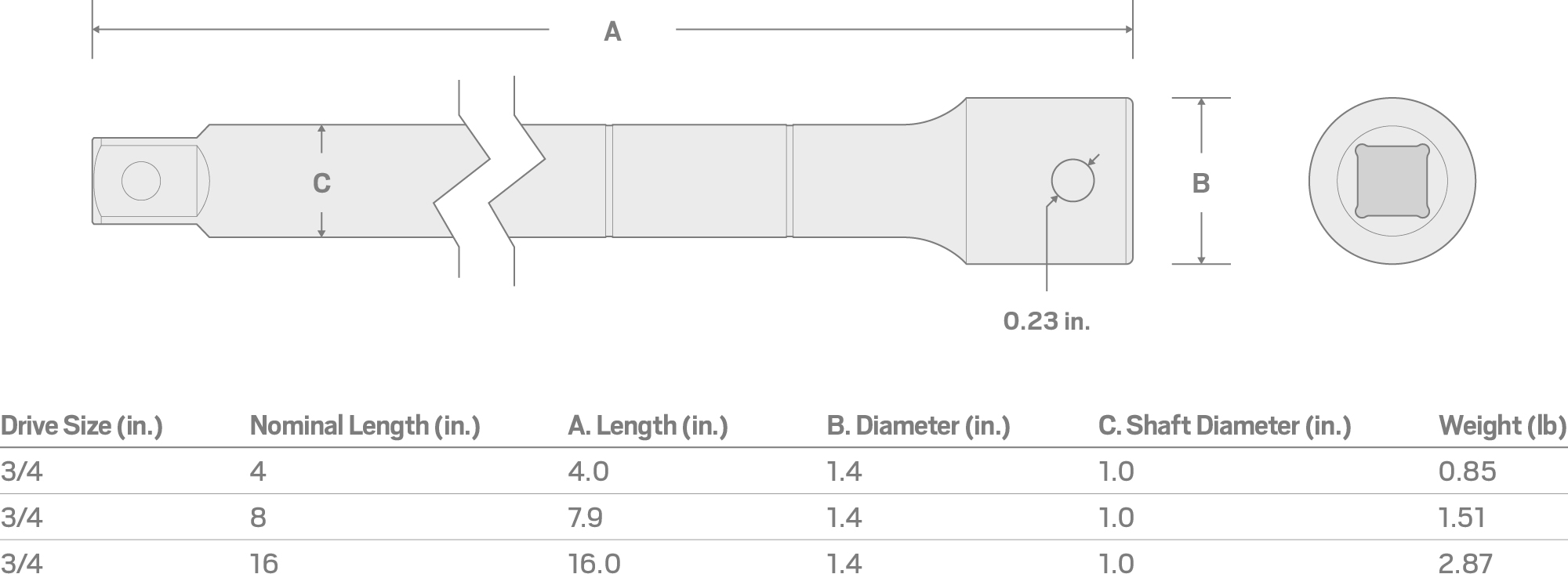 Specs for 3/4 Inch Drive x 4 Inch Extension