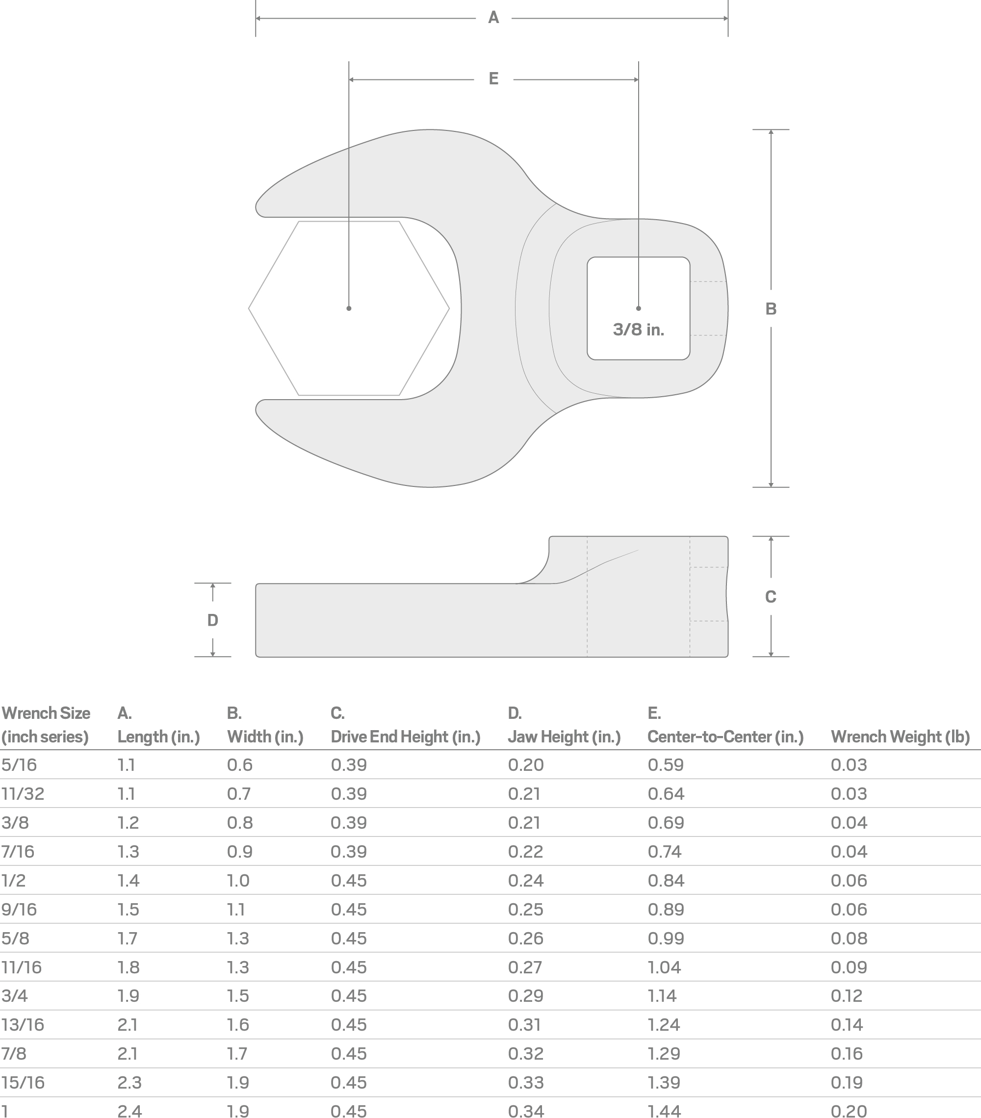 Specs for 3/8 Inch Drive x 5/8 Inch Crowfoot Wrench