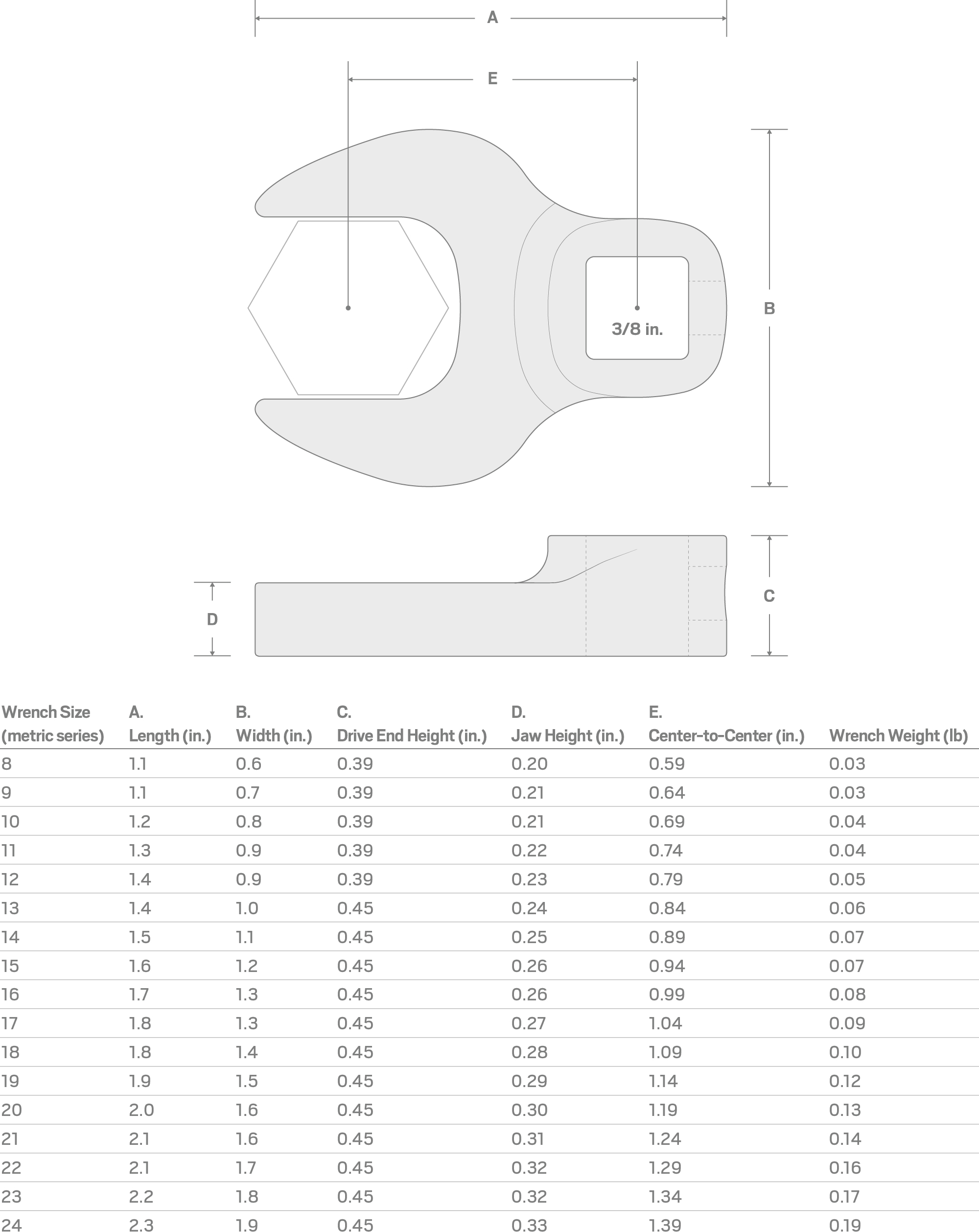 Specs for 3/8 Inch Drive x 19 mm Crowfoot Wrench