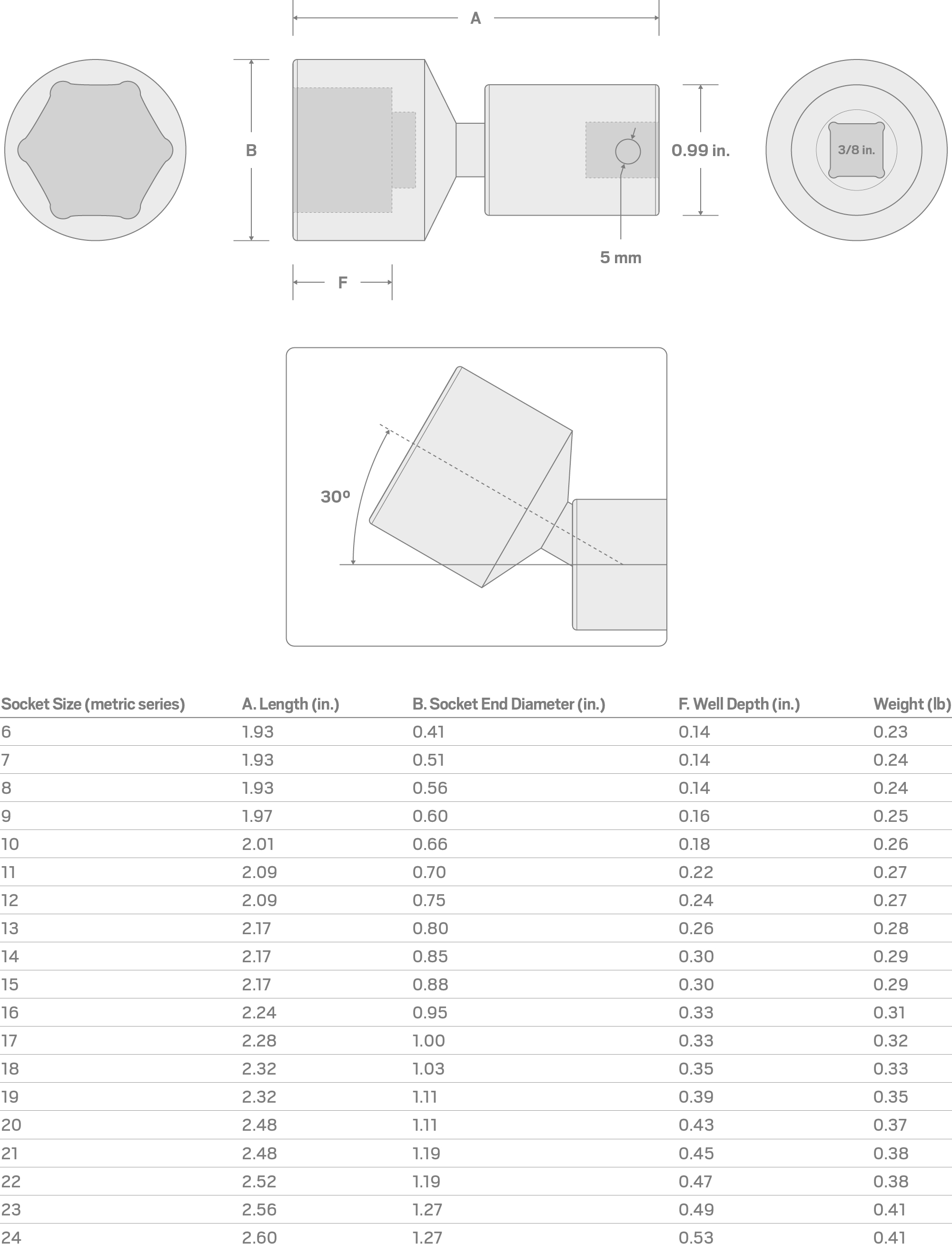 Specs for 3/8 Inch Drive x 17 mm 6-Point Universal Joint Impact Socket