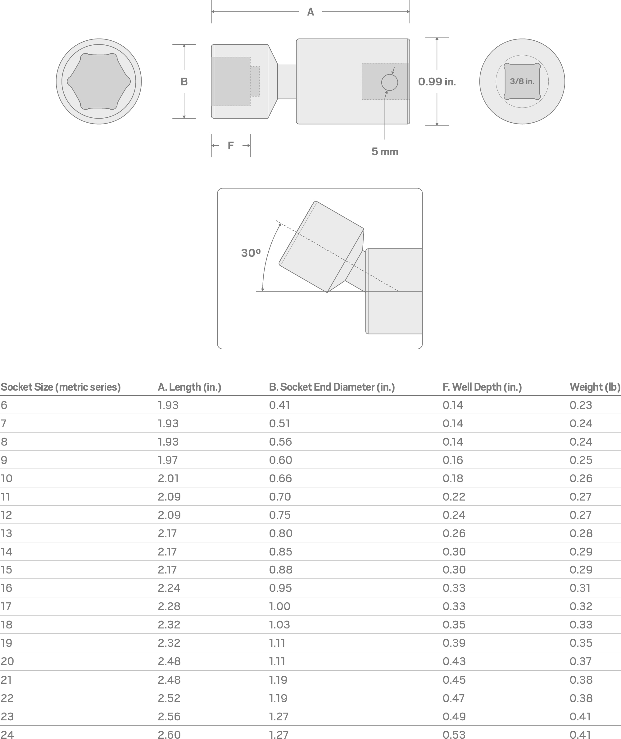 Specs for 3/8 Inch Drive x 12 mm 6-Point Universal Joint Impact Socket