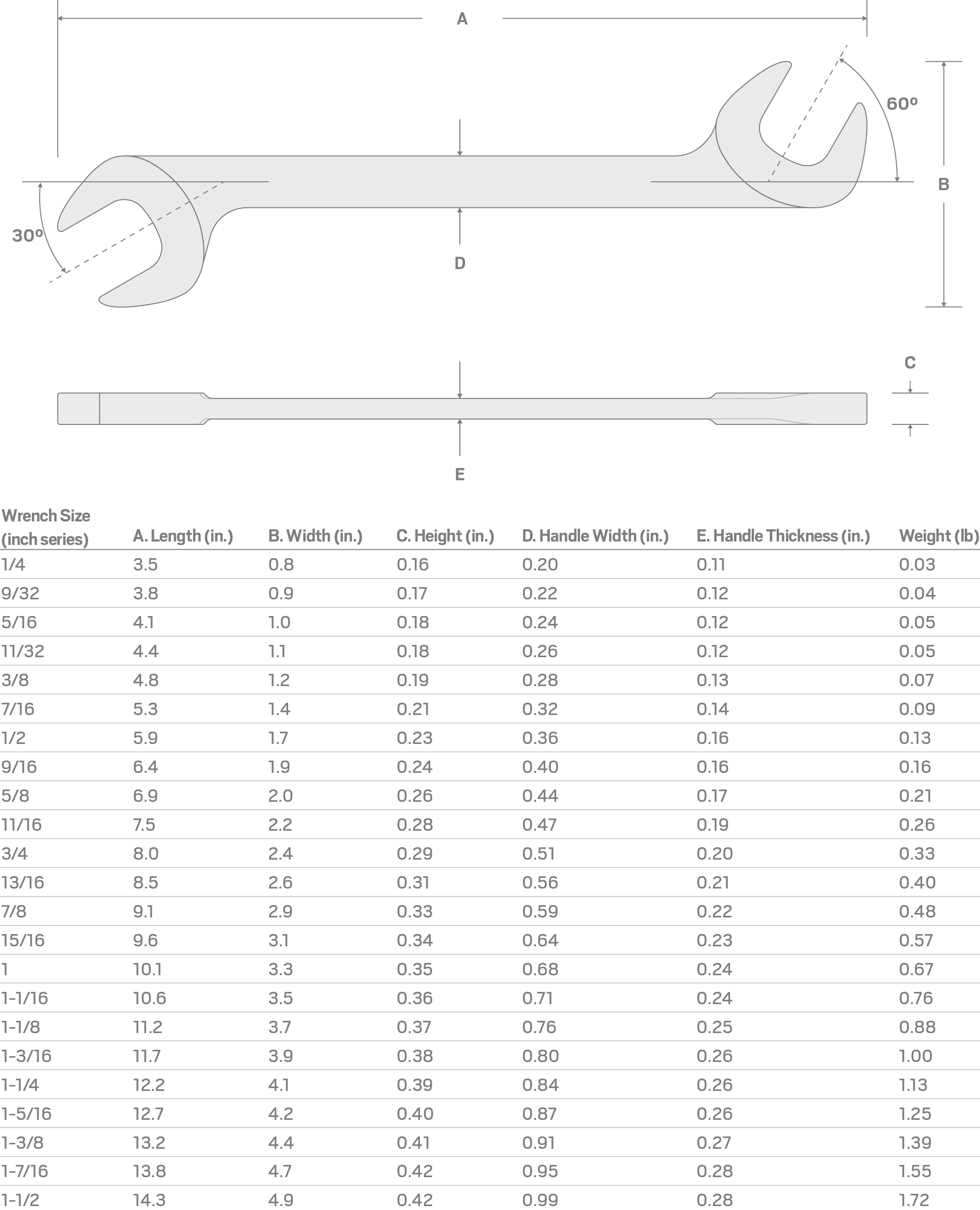 Specs for 15/16 in. Angle Head Open End Wrench (Blemished)