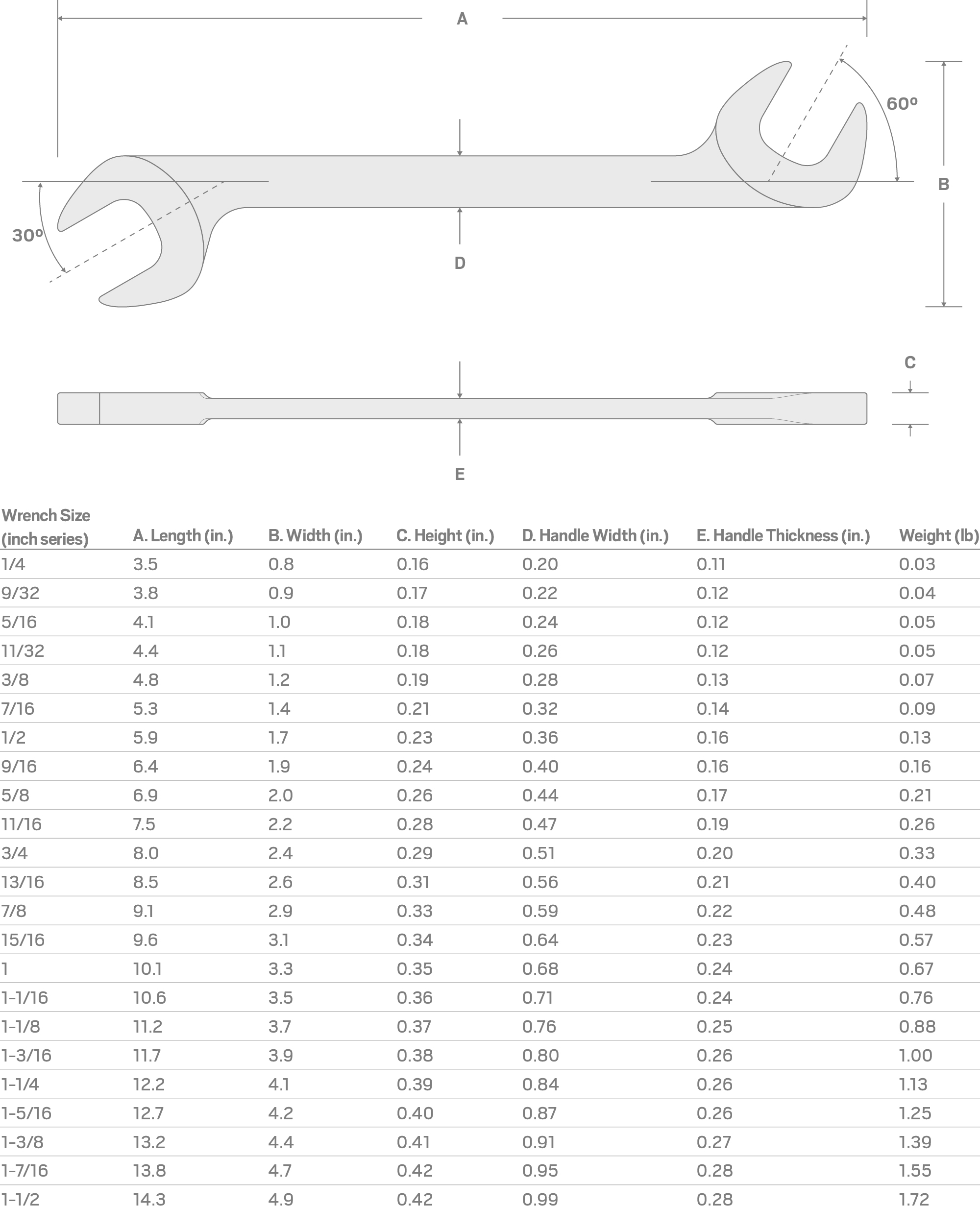 Specs for 3/4 Inch Angle Head Open End Wrench