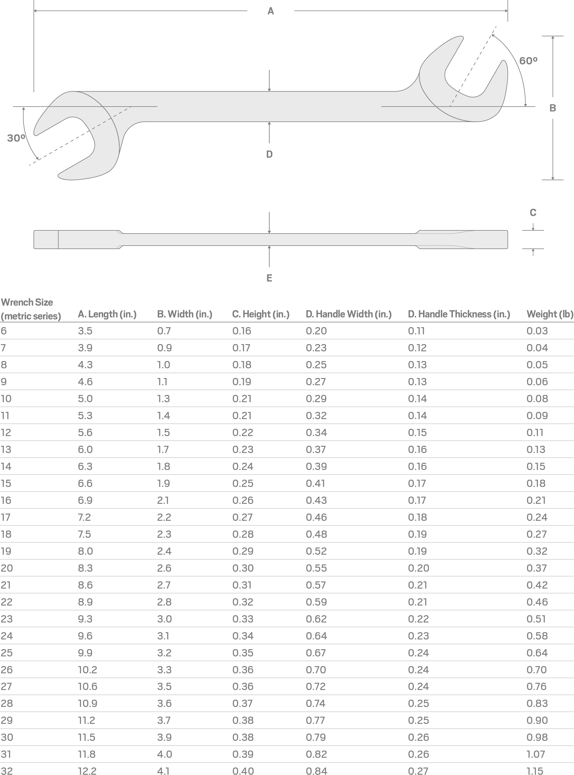 Specs for 27 mm Angle Head Open End Wrench