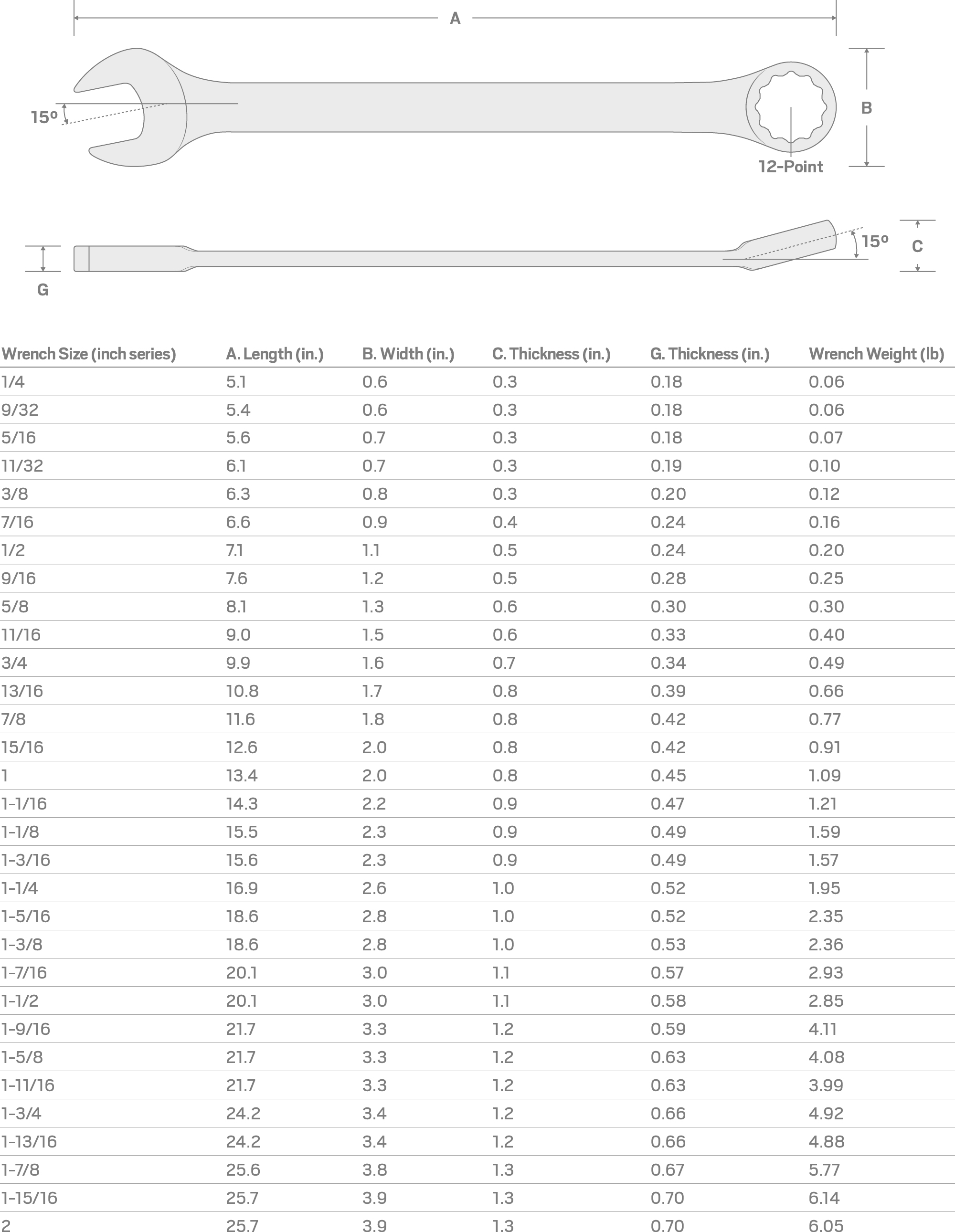 Specs for 1-15/16 Inch Combination Wrench