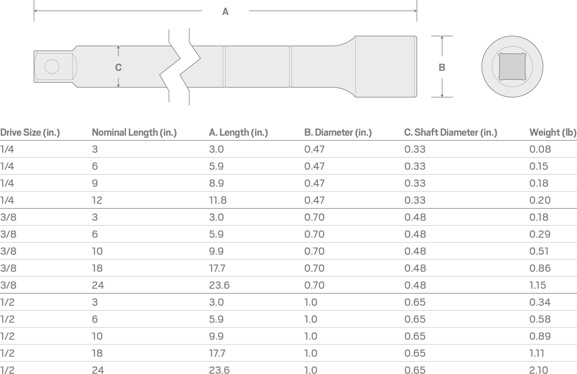 Specs for 1/4 Inch Drive x 9 Inch Extension