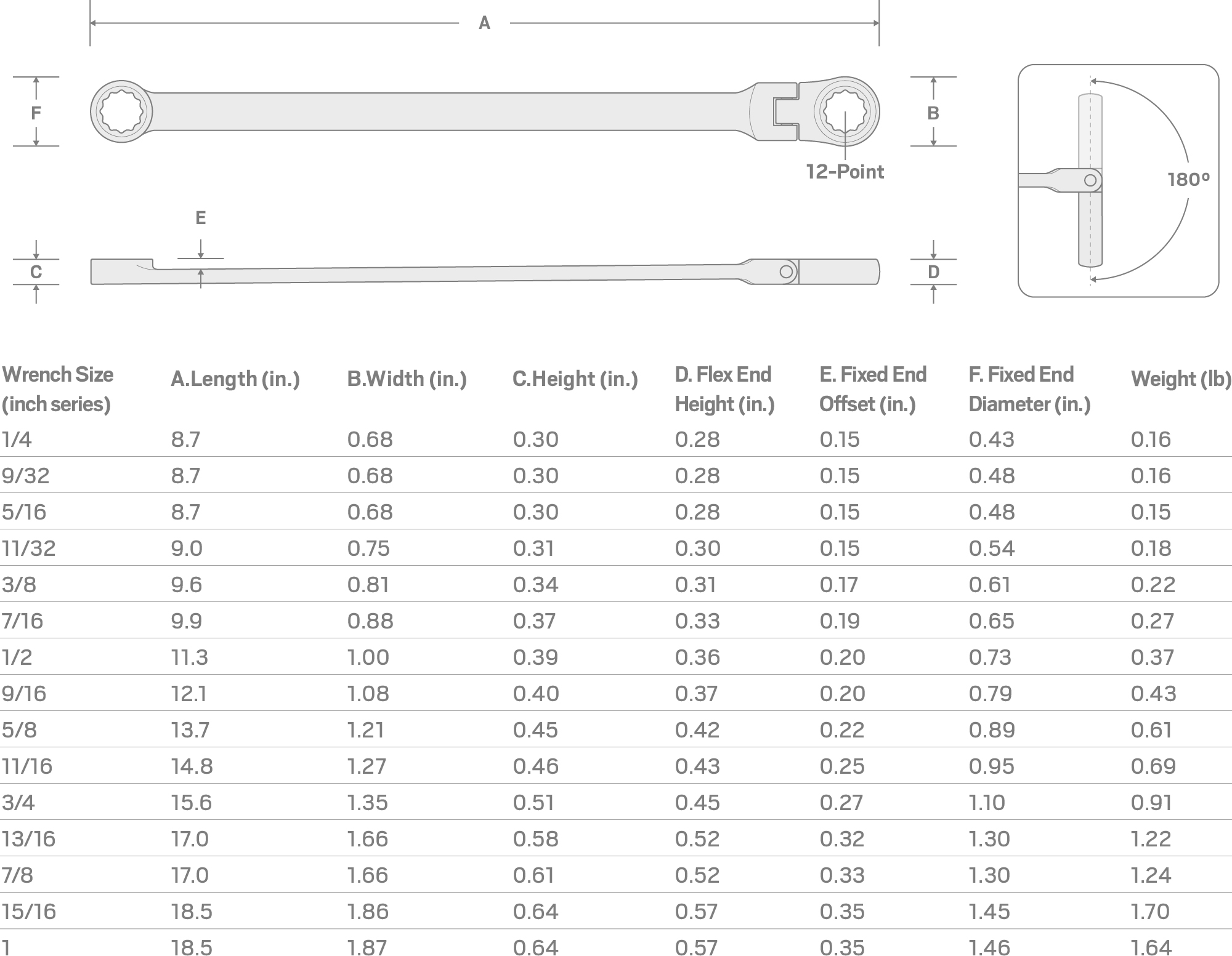 Specs for 13/16 Inch Long Fixed/Flex Head 12-Point Ratcheting Box End Wrench