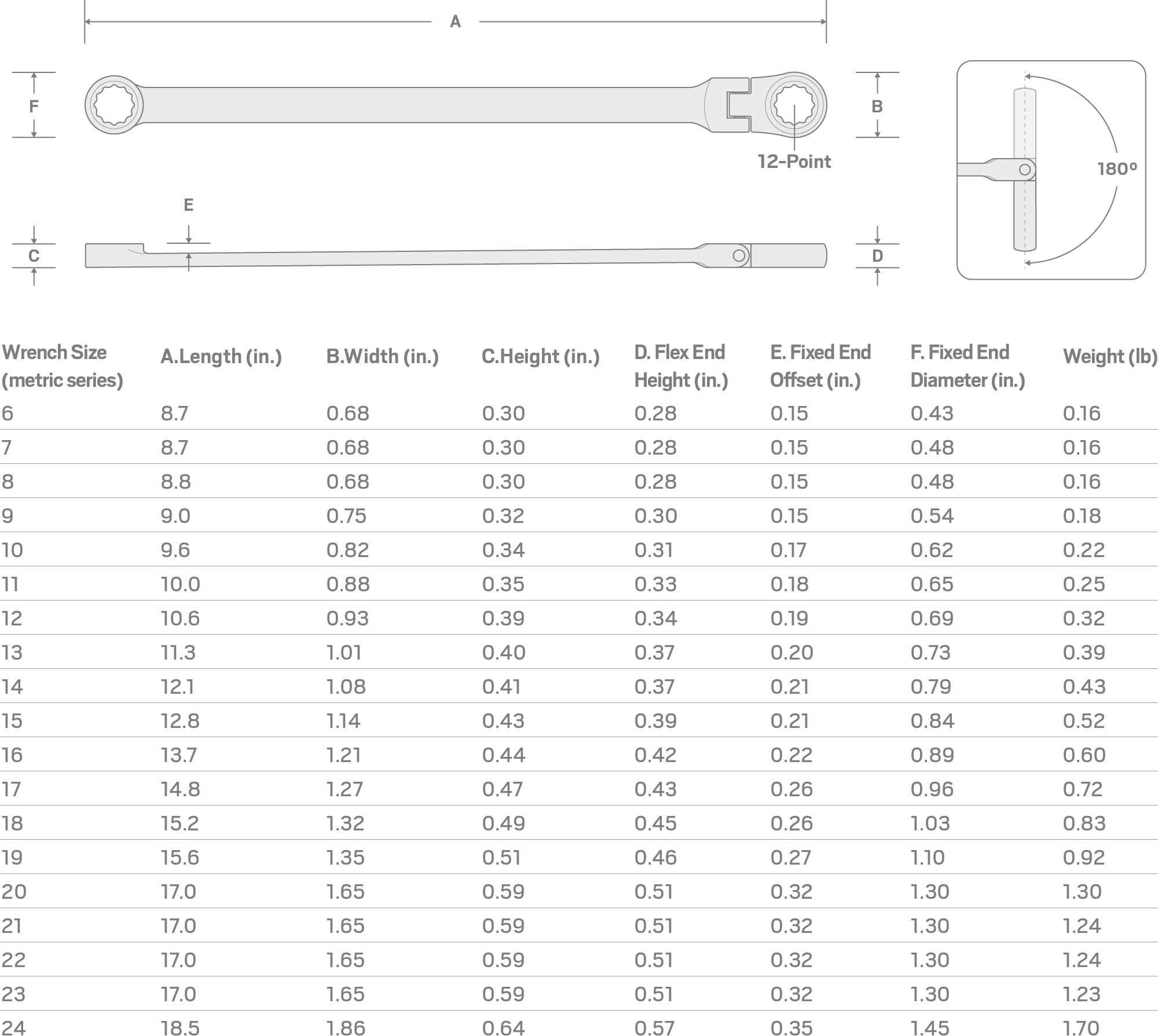 Specs for 19 mm Long Fixed/Flex Head 12-Point Ratcheting Box End Wrench