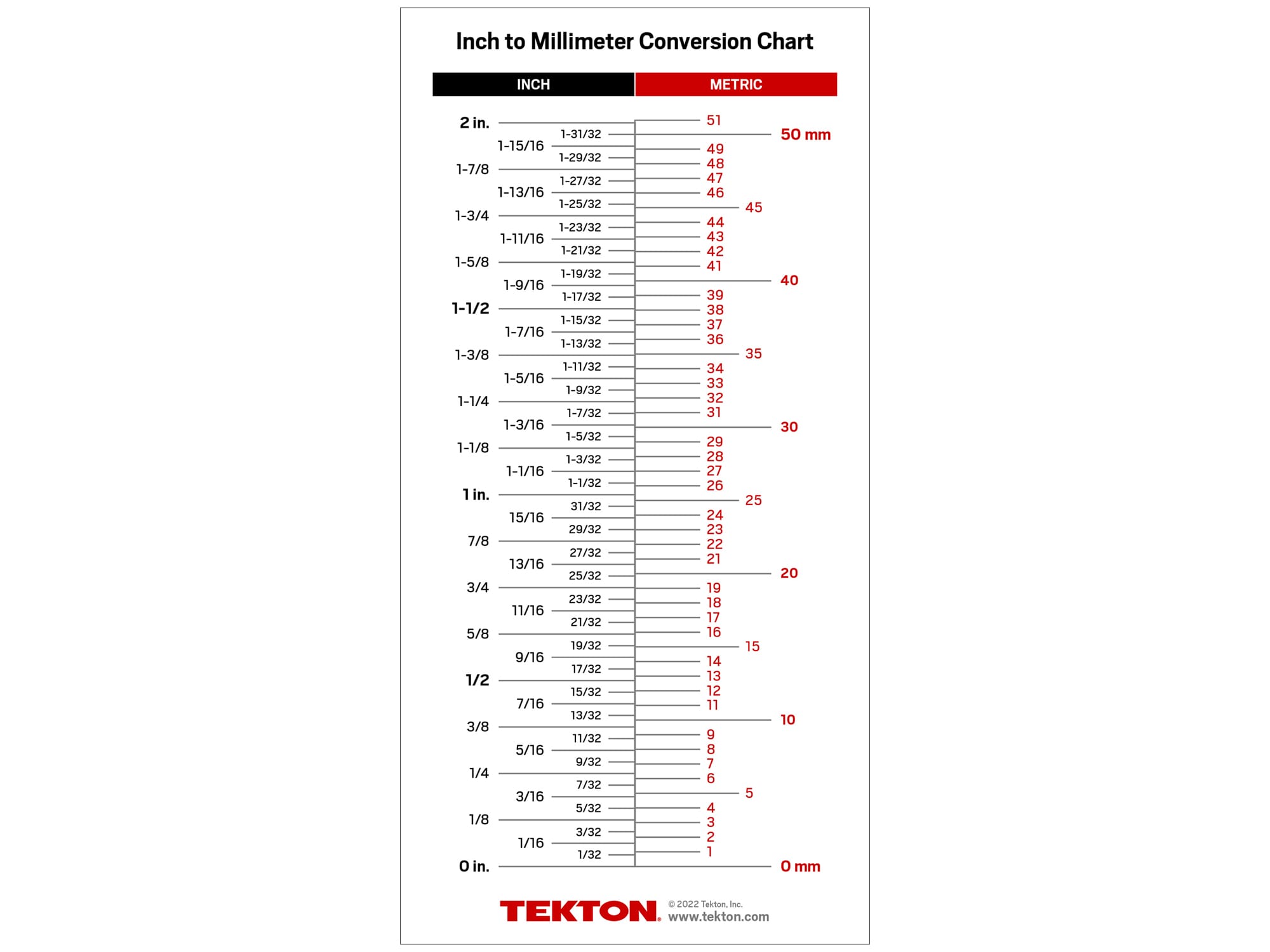 Conversion Chart Card (5 x 10 Inch)