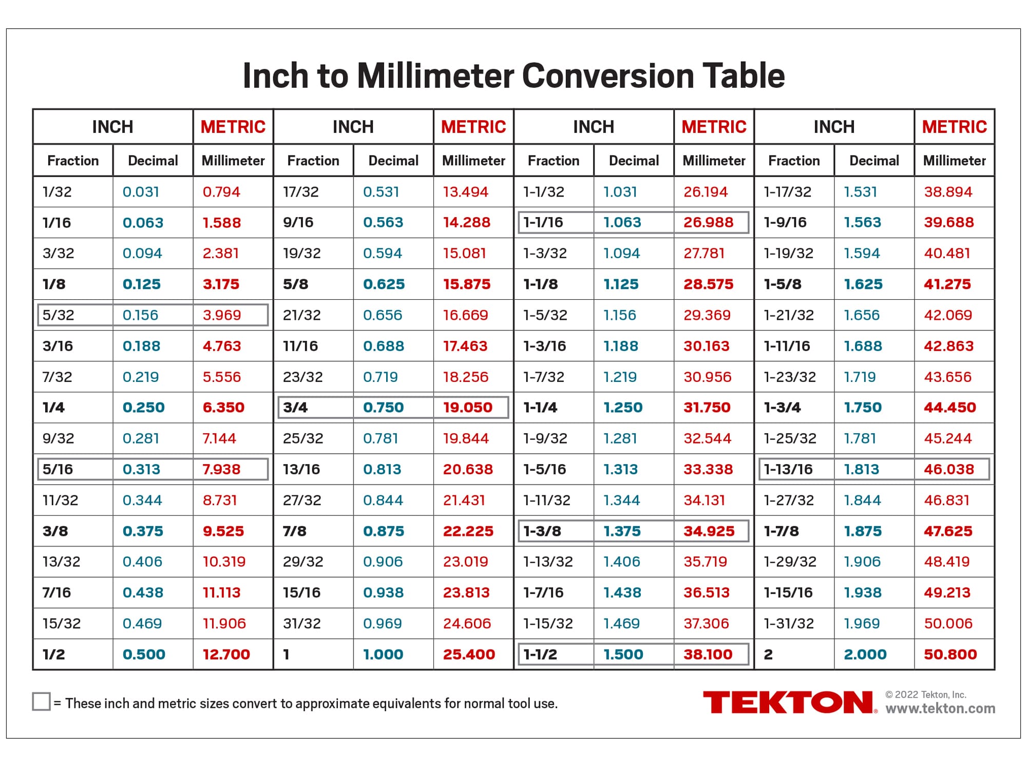 Conversion Table Card (10 x 7 in.)