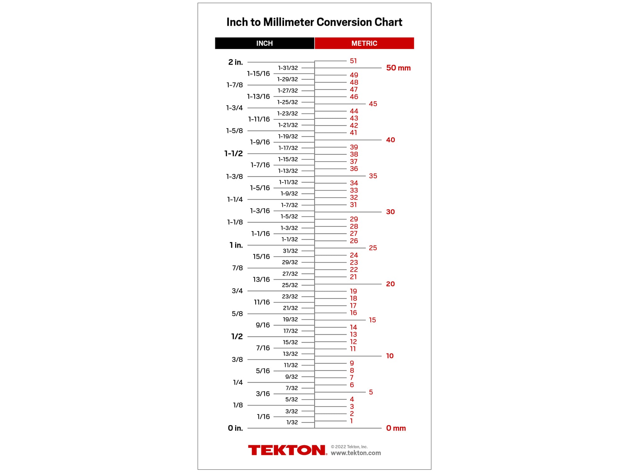 TEKTON Conversion Chart Magnet (4 x 8 in.)