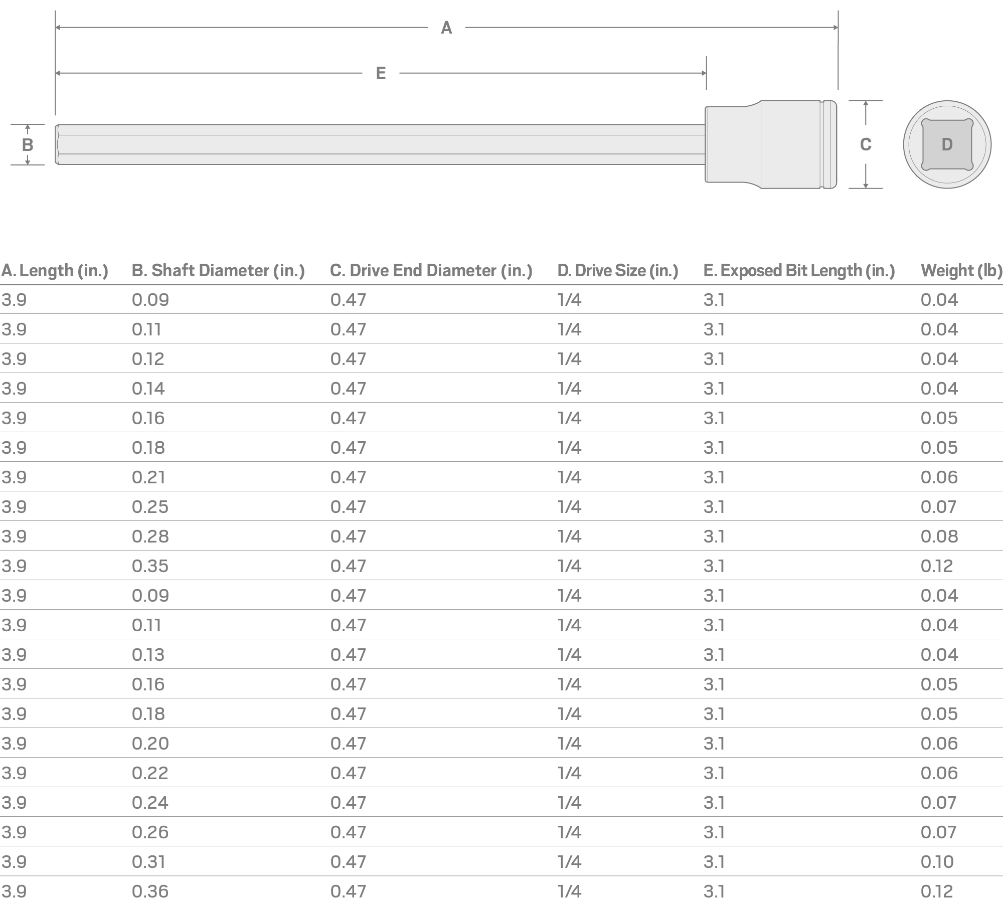 Specs for 1/4 Inch Drive x 7 mm Long Hex Bit Socket