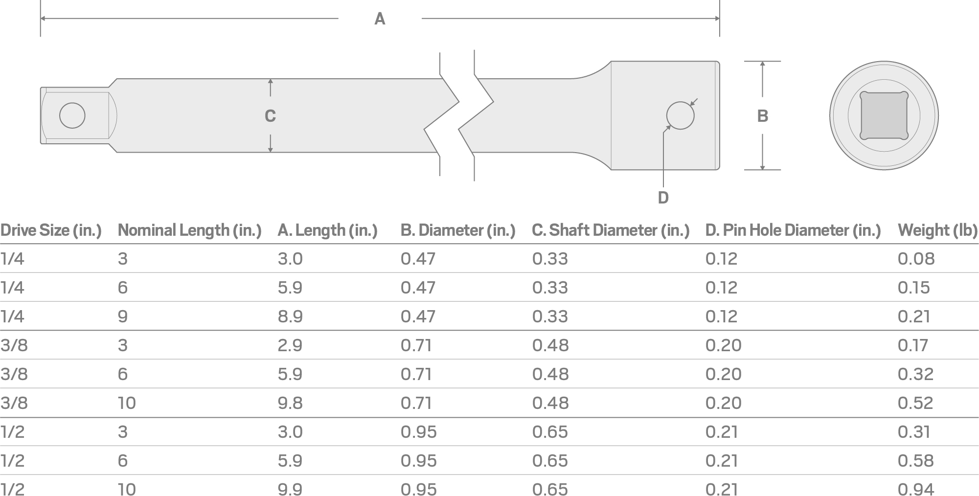 Specs for 1/4 Inch Drive x 6 Inch Impact Extension