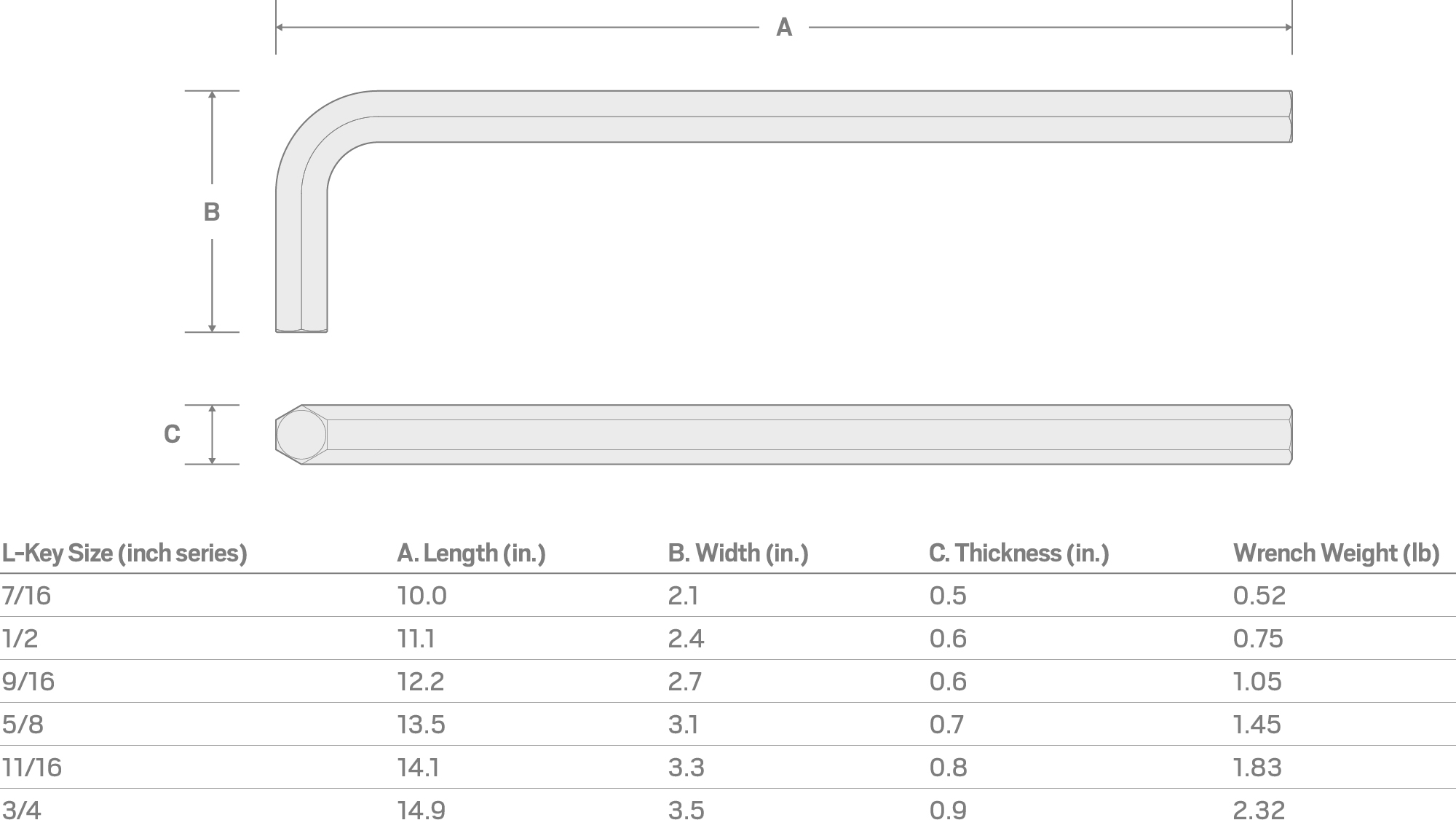 Specs for 5/8 Inch Flat End Hex L-Key