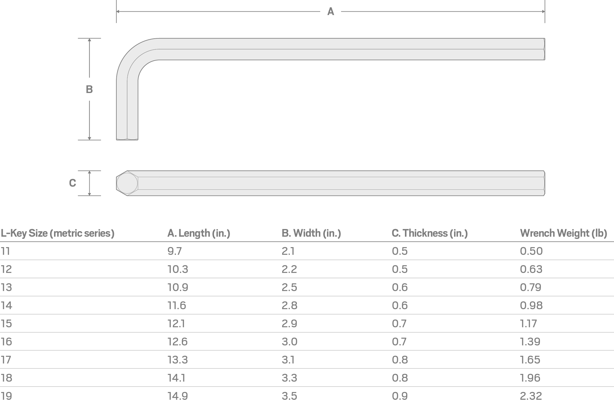 Specs for 12 mm Flat End Hex L-Key