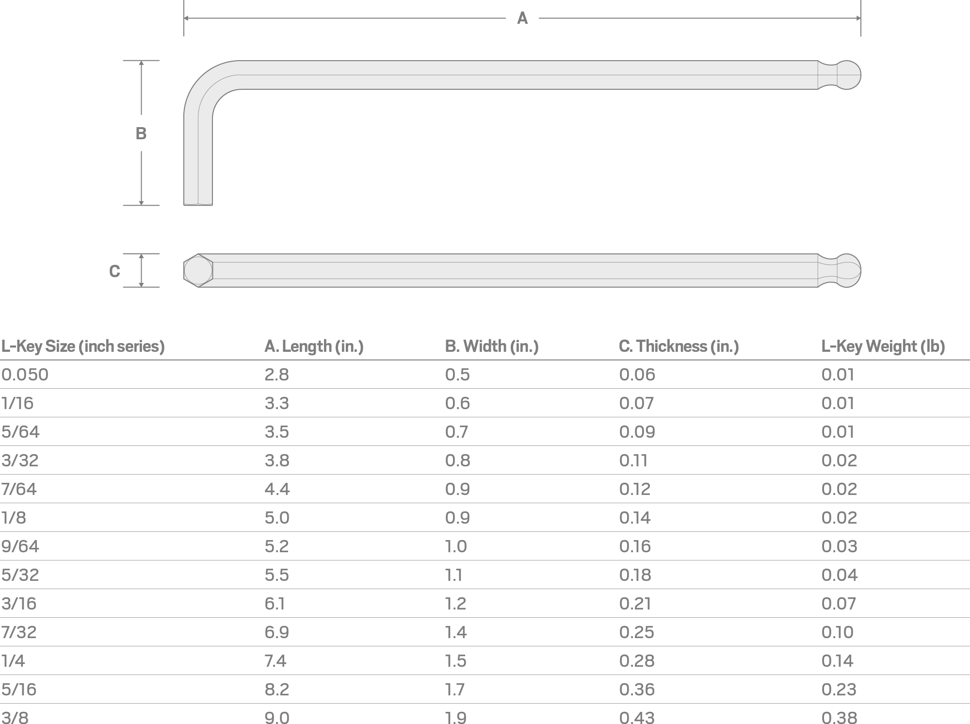 Specs for 7/32 Inch Ball End Hex L-Key