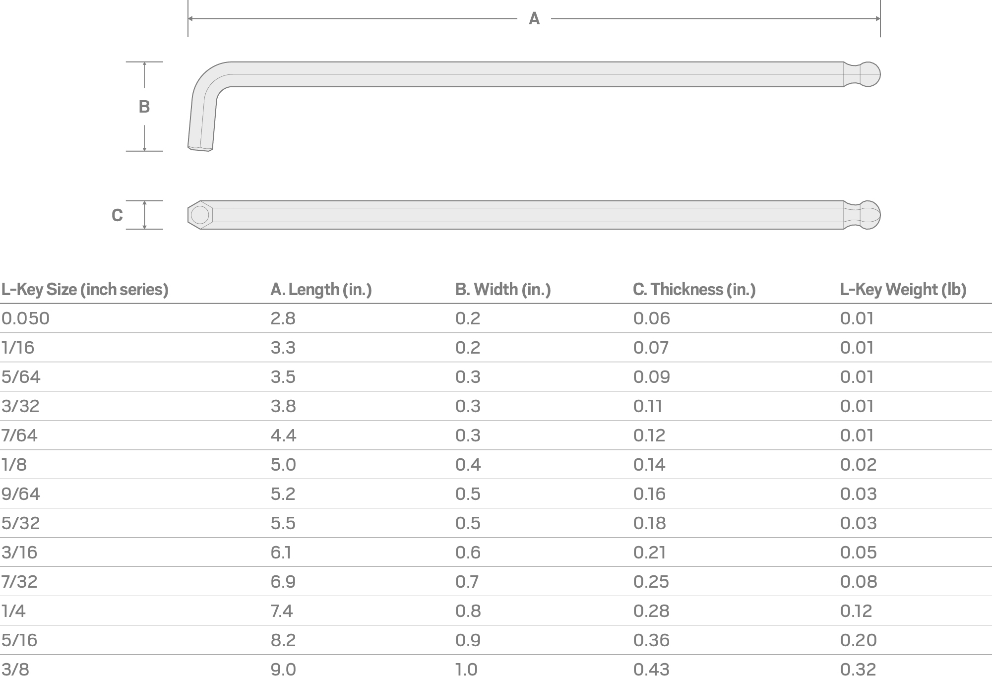 Specs for 0.050 Inch Short Arm Ball End Hex L-Key