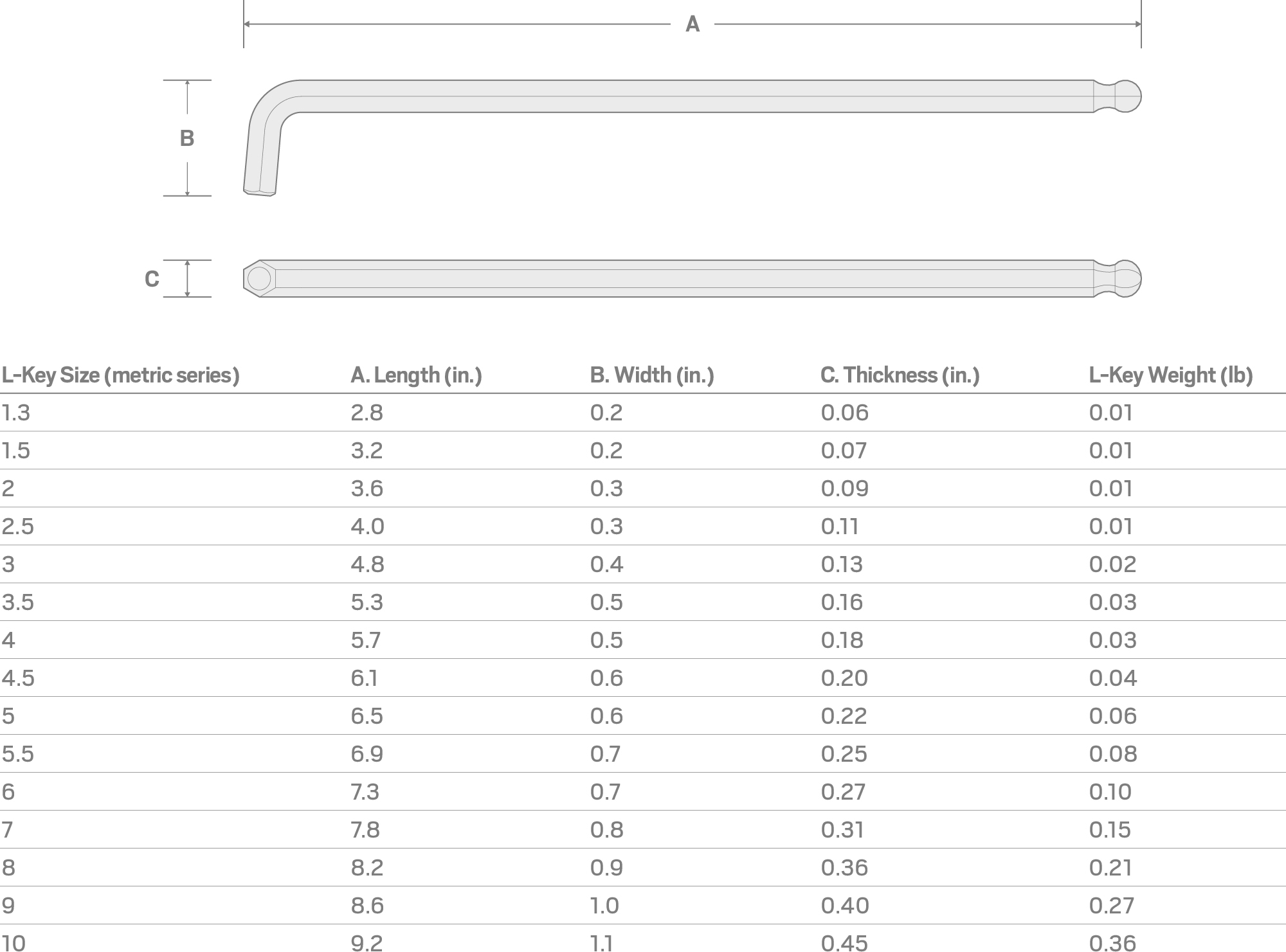 Specs for 1.3 mm Short Arm Ball End Hex L-Key