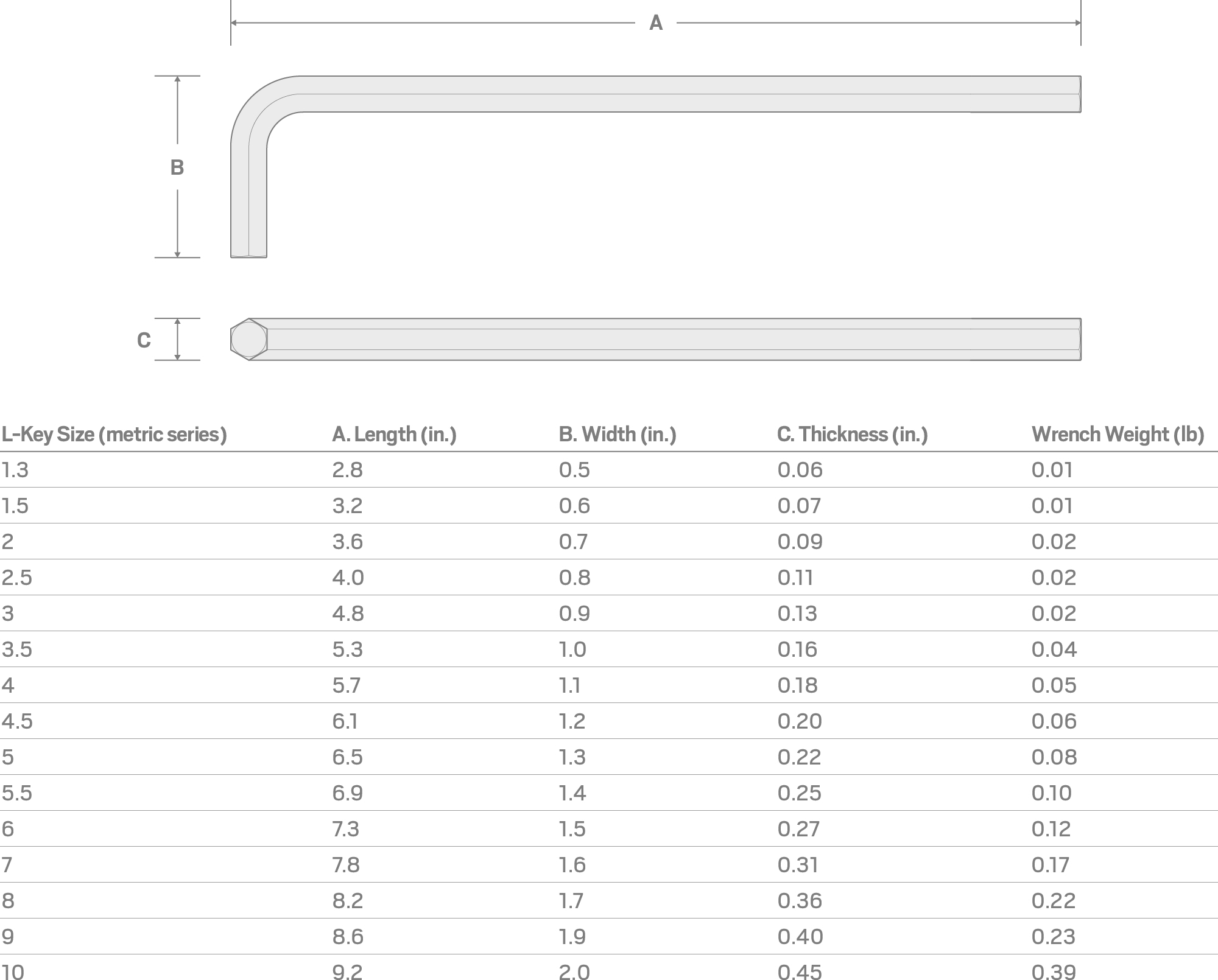 Specs for 3.5 mm Flat End Hex L-Key