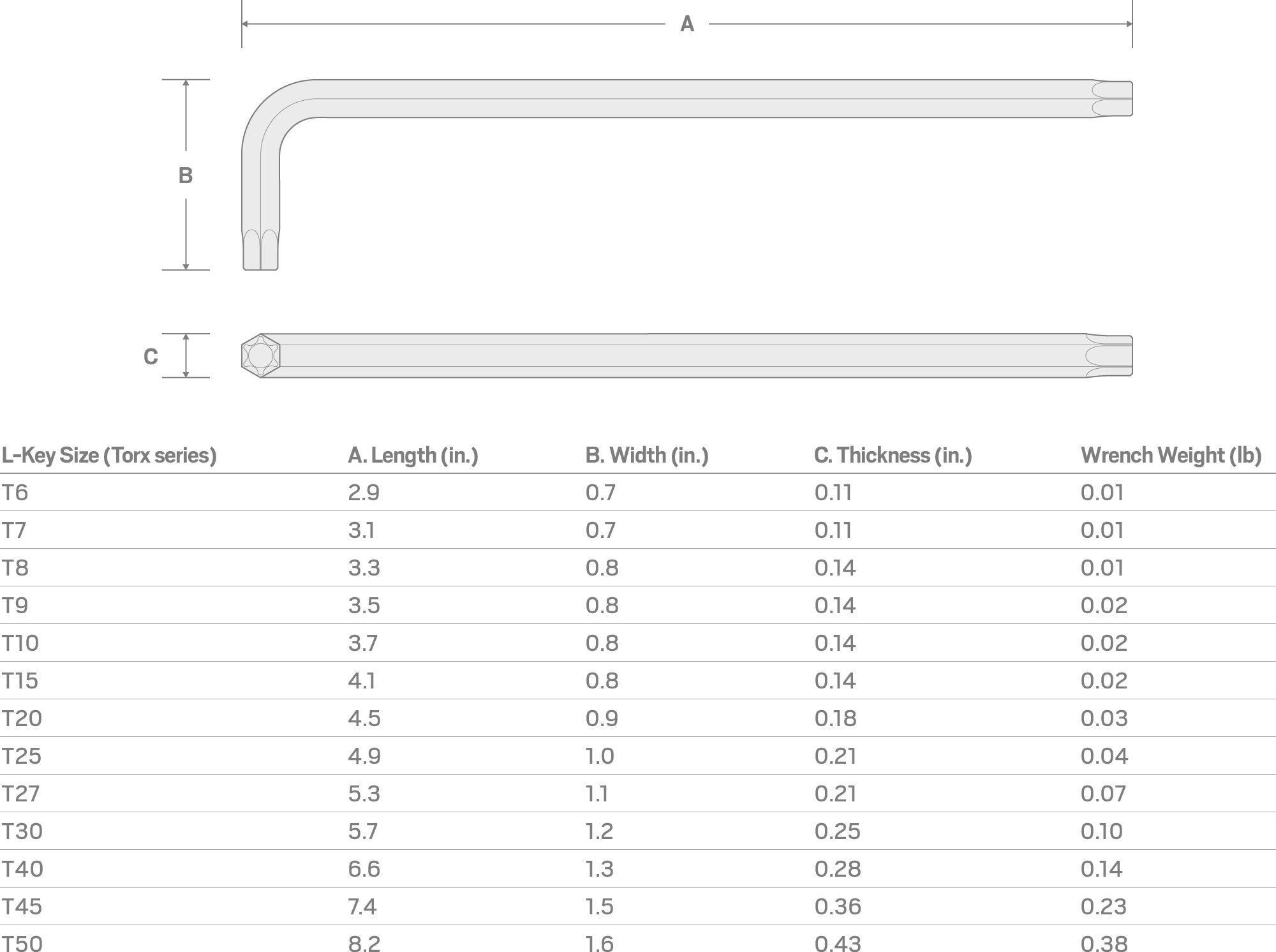 Specs for T25 Star L-Key