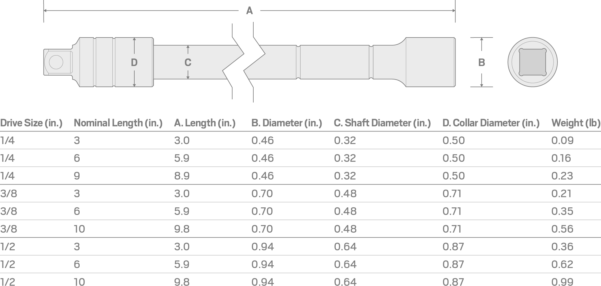 Specs for 1/4 Inch Drive x 9 Inch Locking Extension