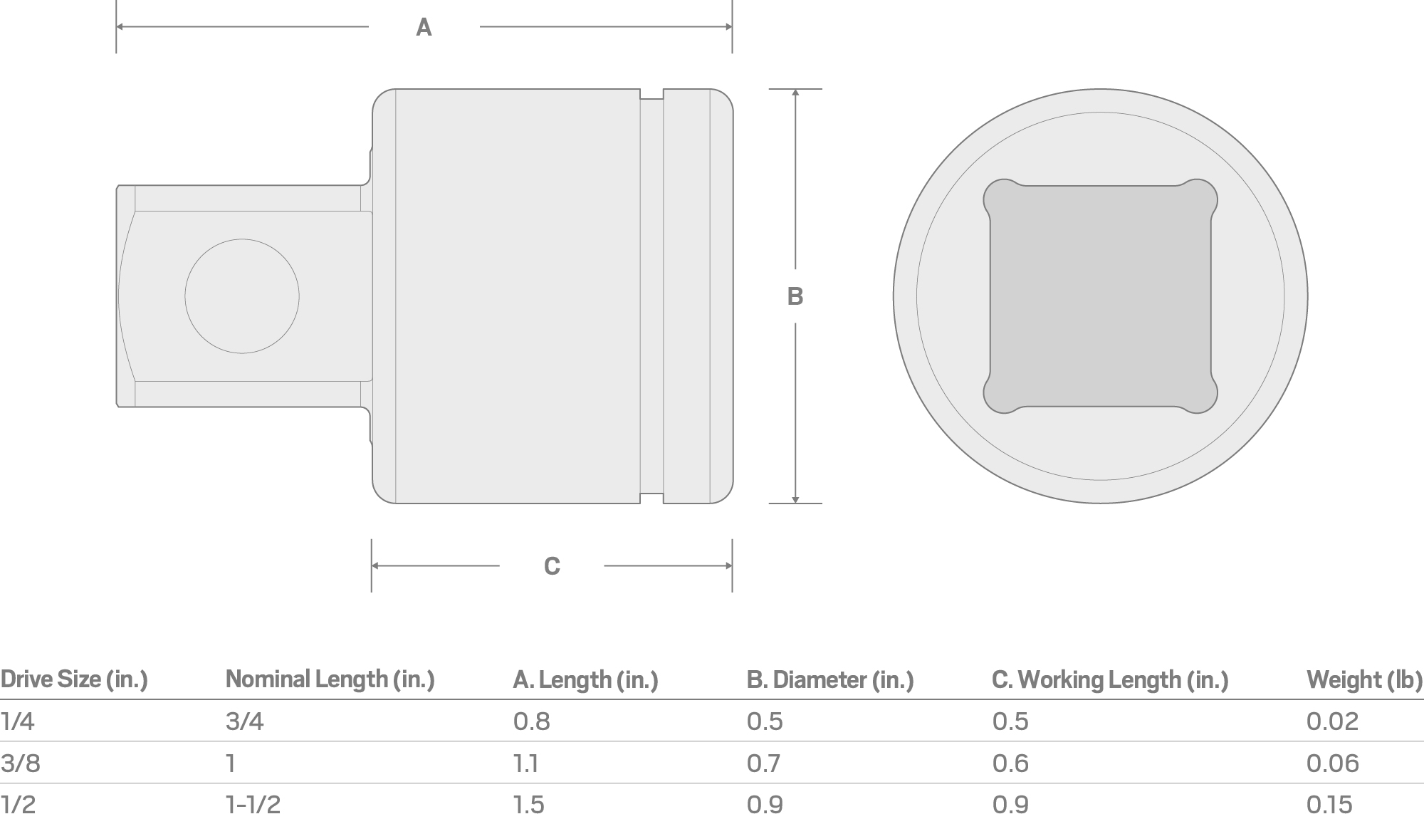 Specs for 3/8 Inch Drive x 1 Inch Mini Extension