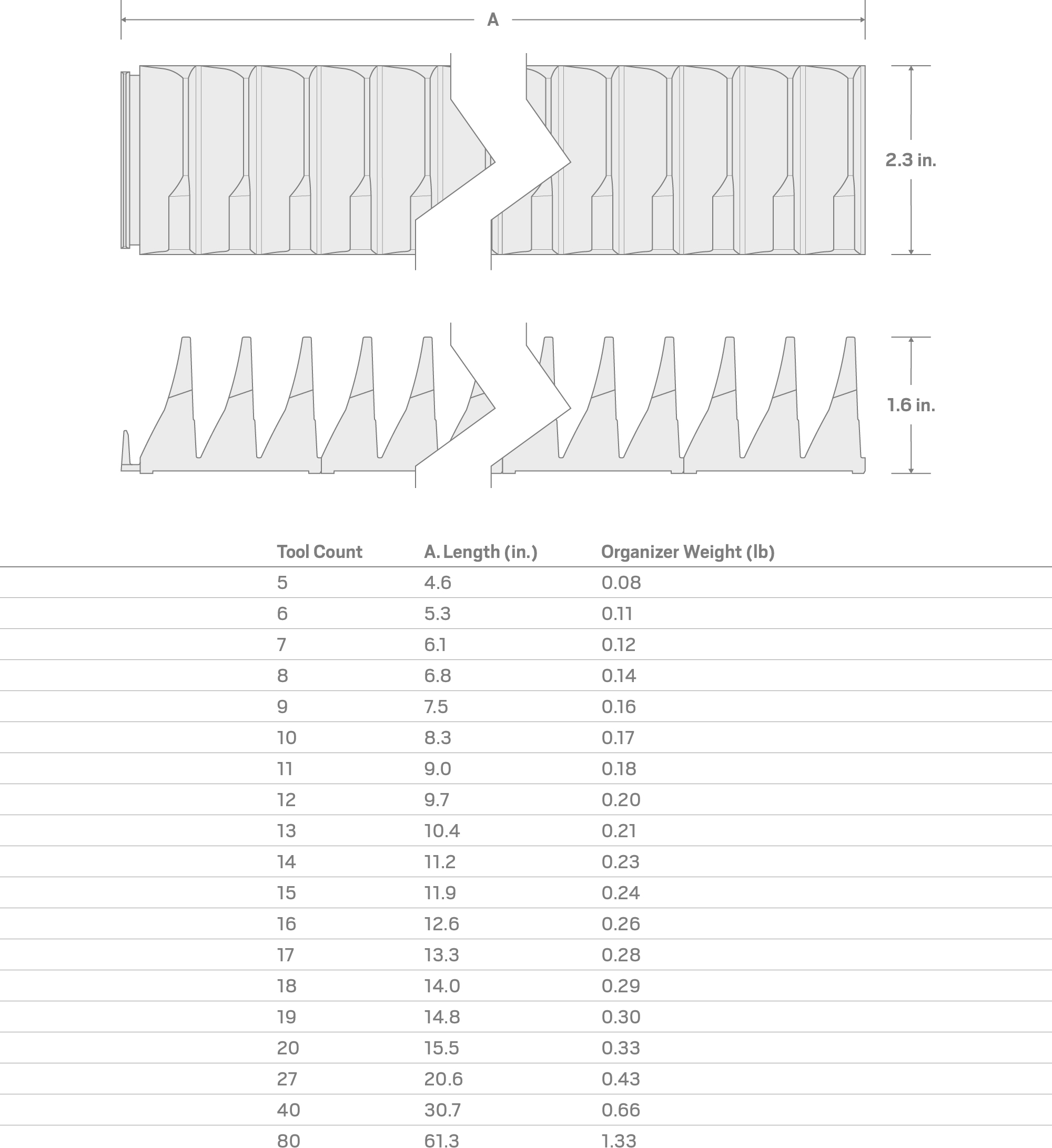 Specs for 10-Tool Modular Wrench Organizer Set (Black)