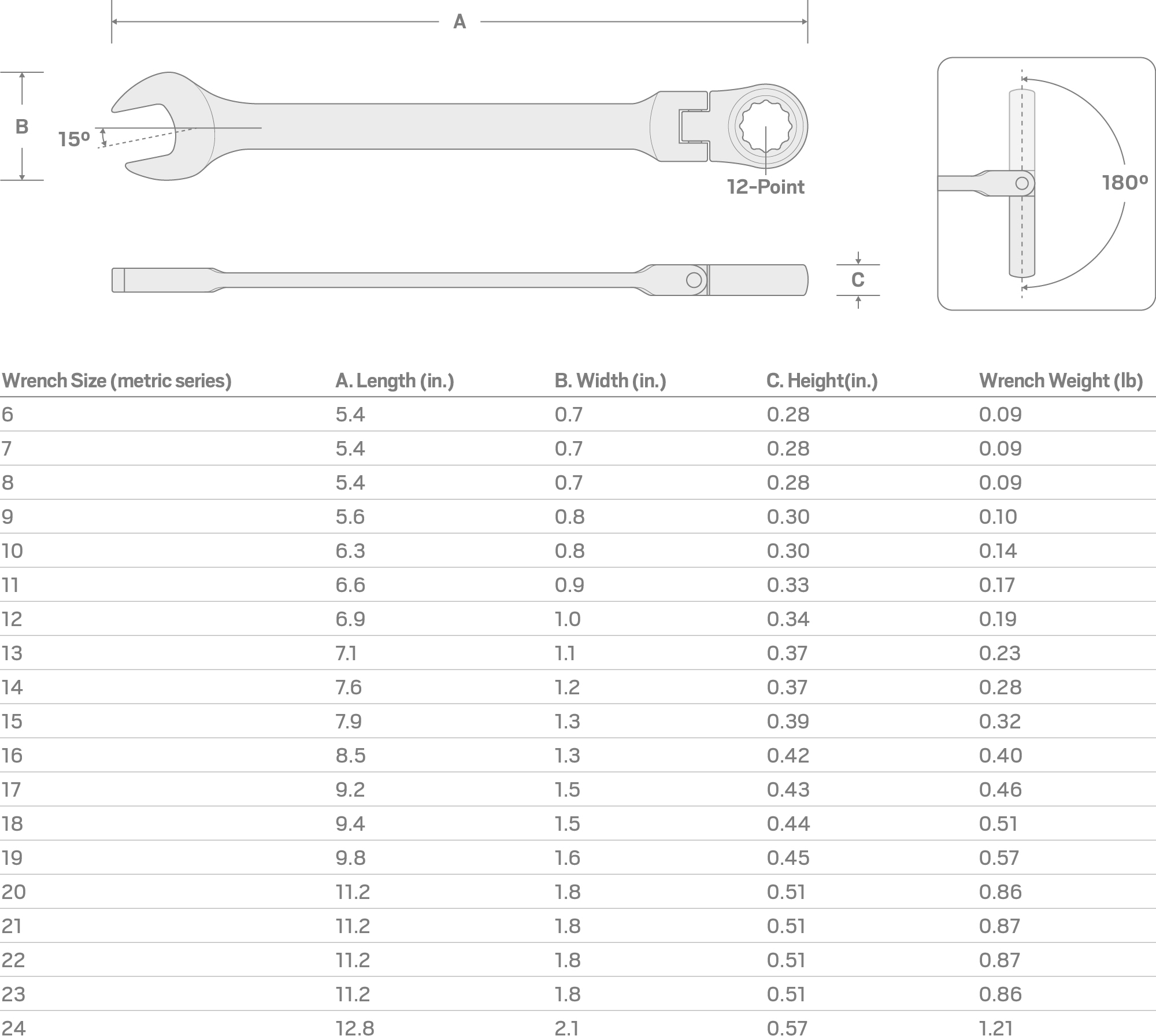 Specs for 6 mm Flex Head 12-Point Ratcheting Combination Wrench