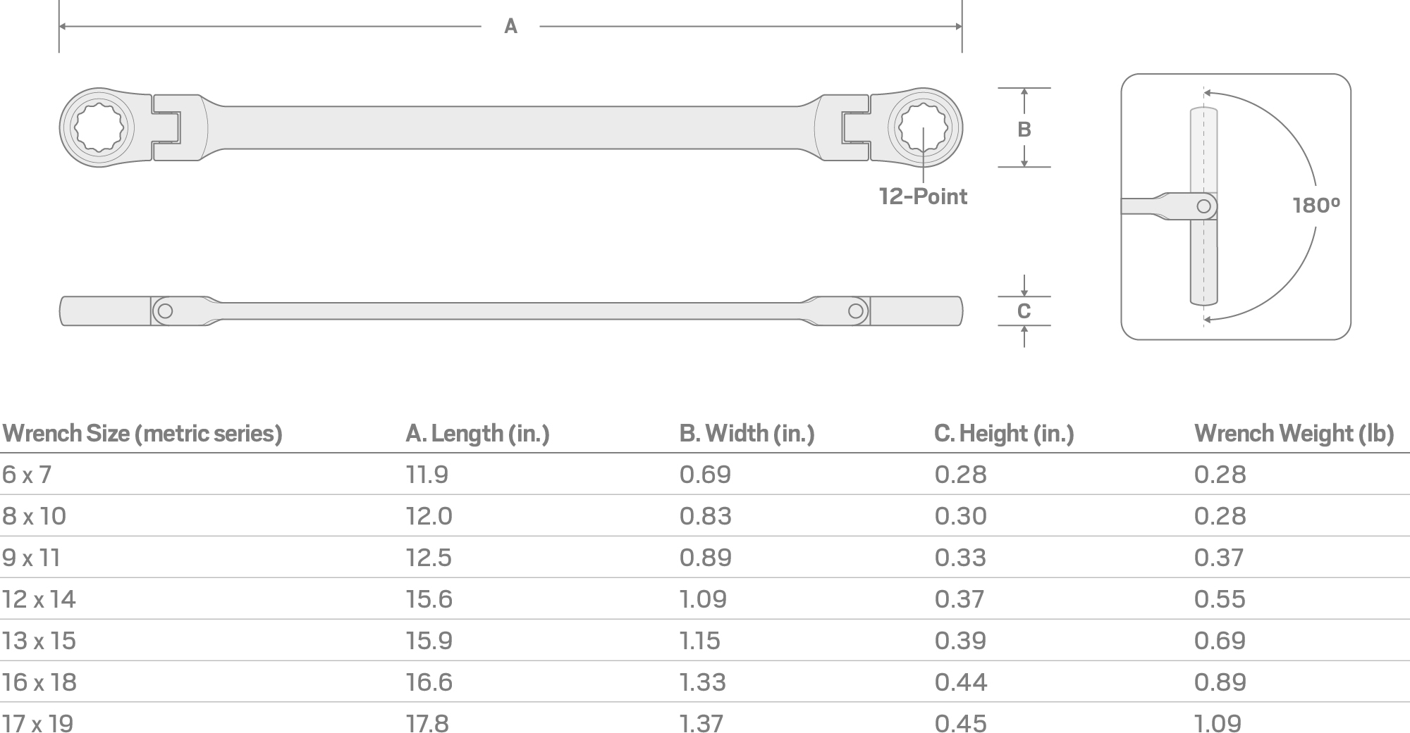 Specs for 17 x 19 mm Long Flex Head 12-Point Ratcheting Box End Wrench