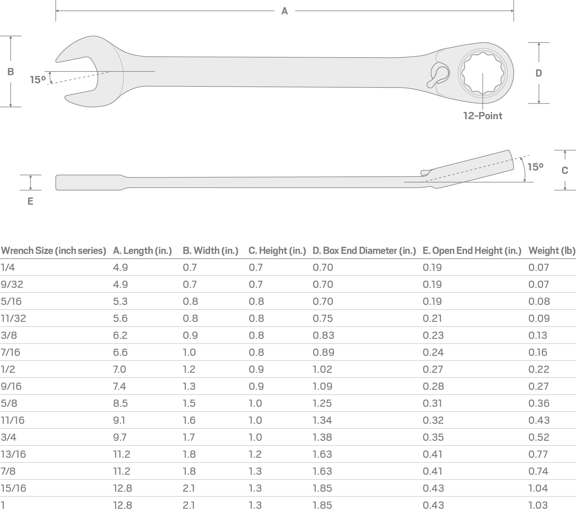 Specs for 3/4 Inch Reversible 12-Point Ratcheting Combination Wrench