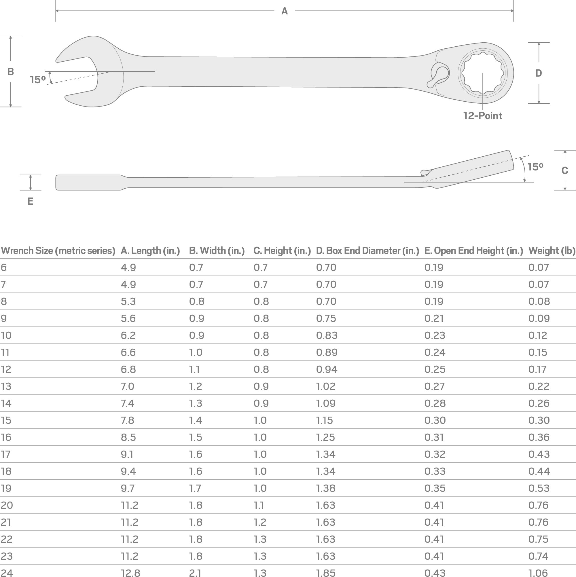 Specs for 14 mm Reversible 12-Point Ratcheting Combination Wrench