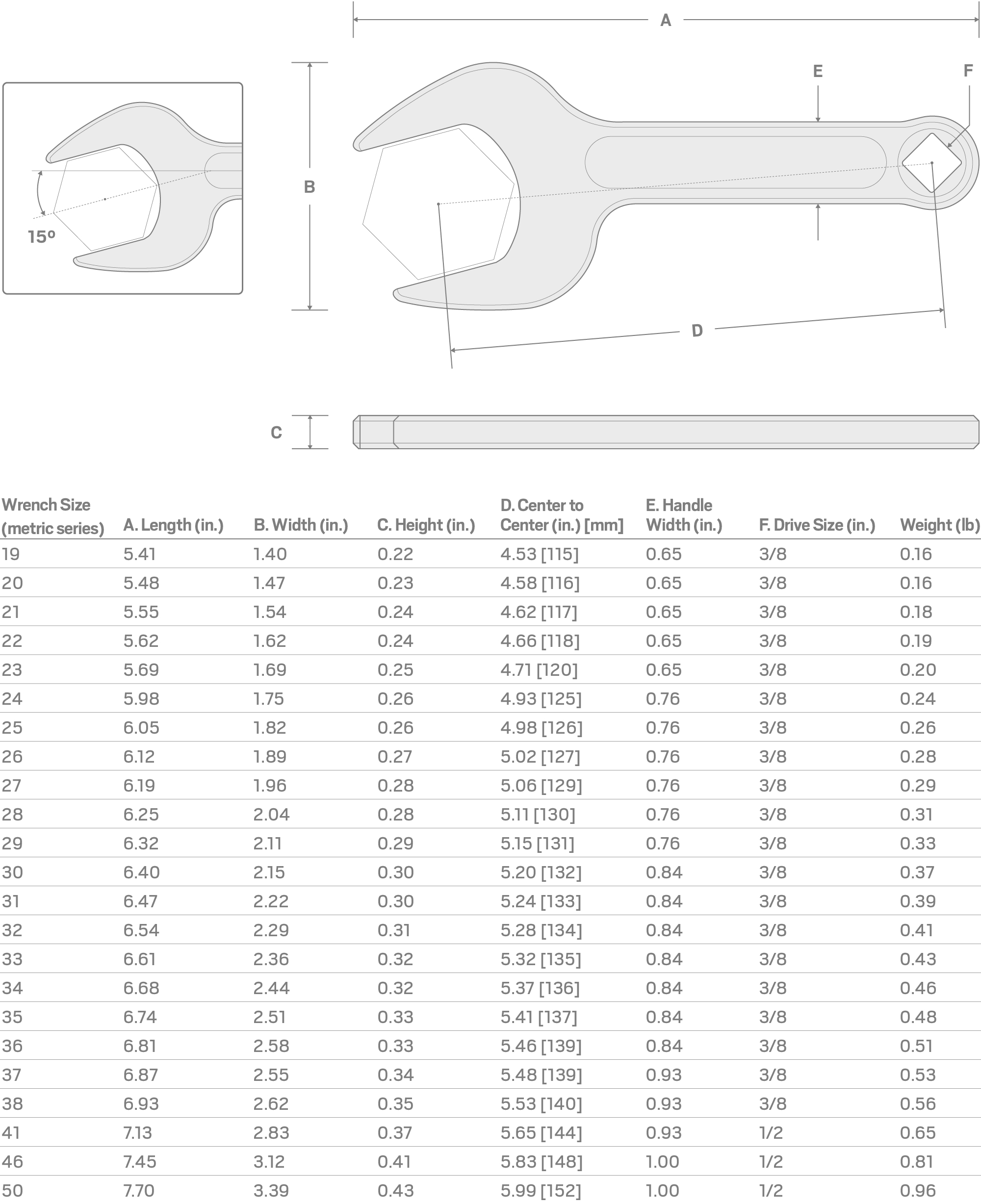 Specs for 19 mm Service Wrench