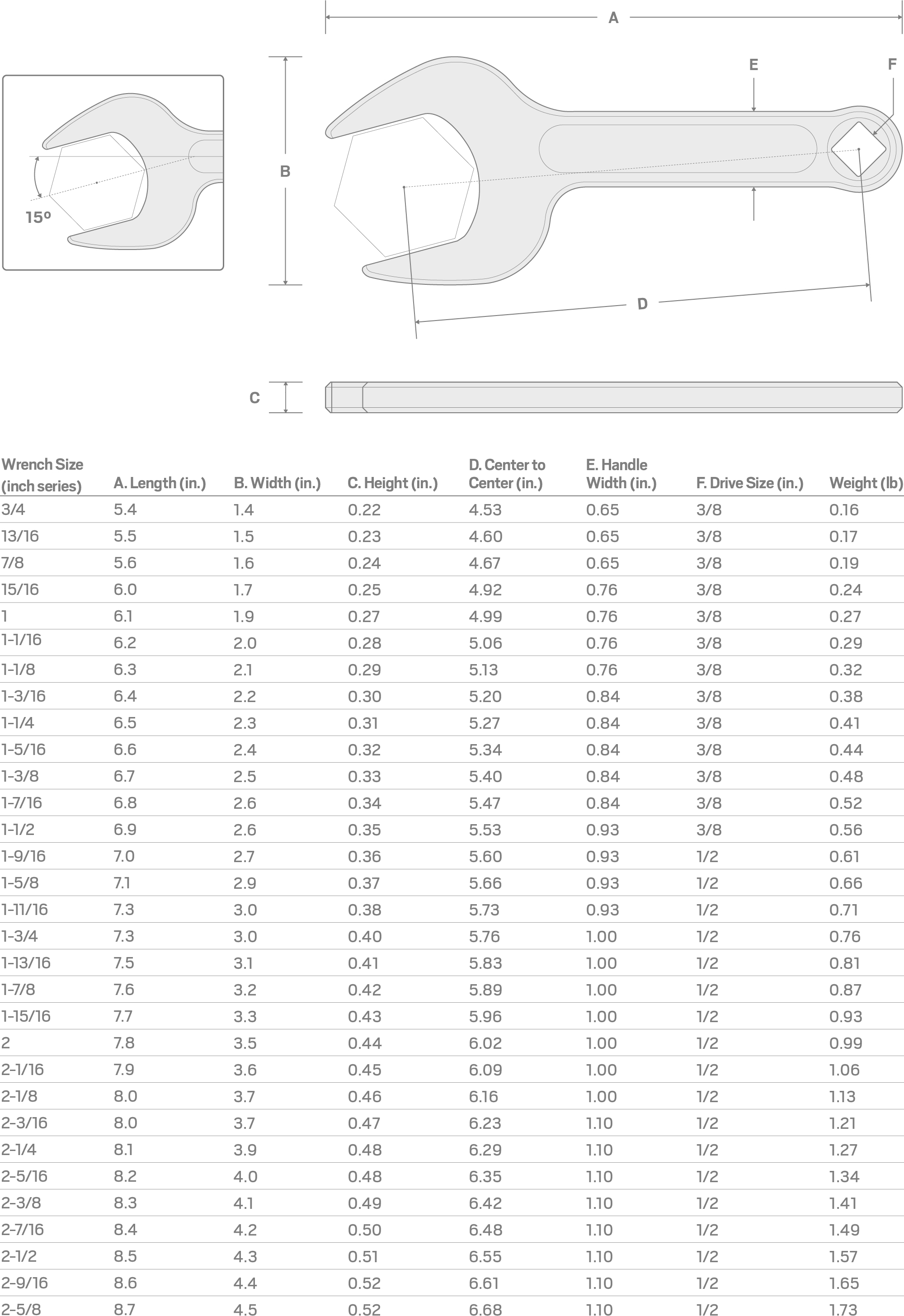 Specs for 1-1/2 Inch Service Wrench