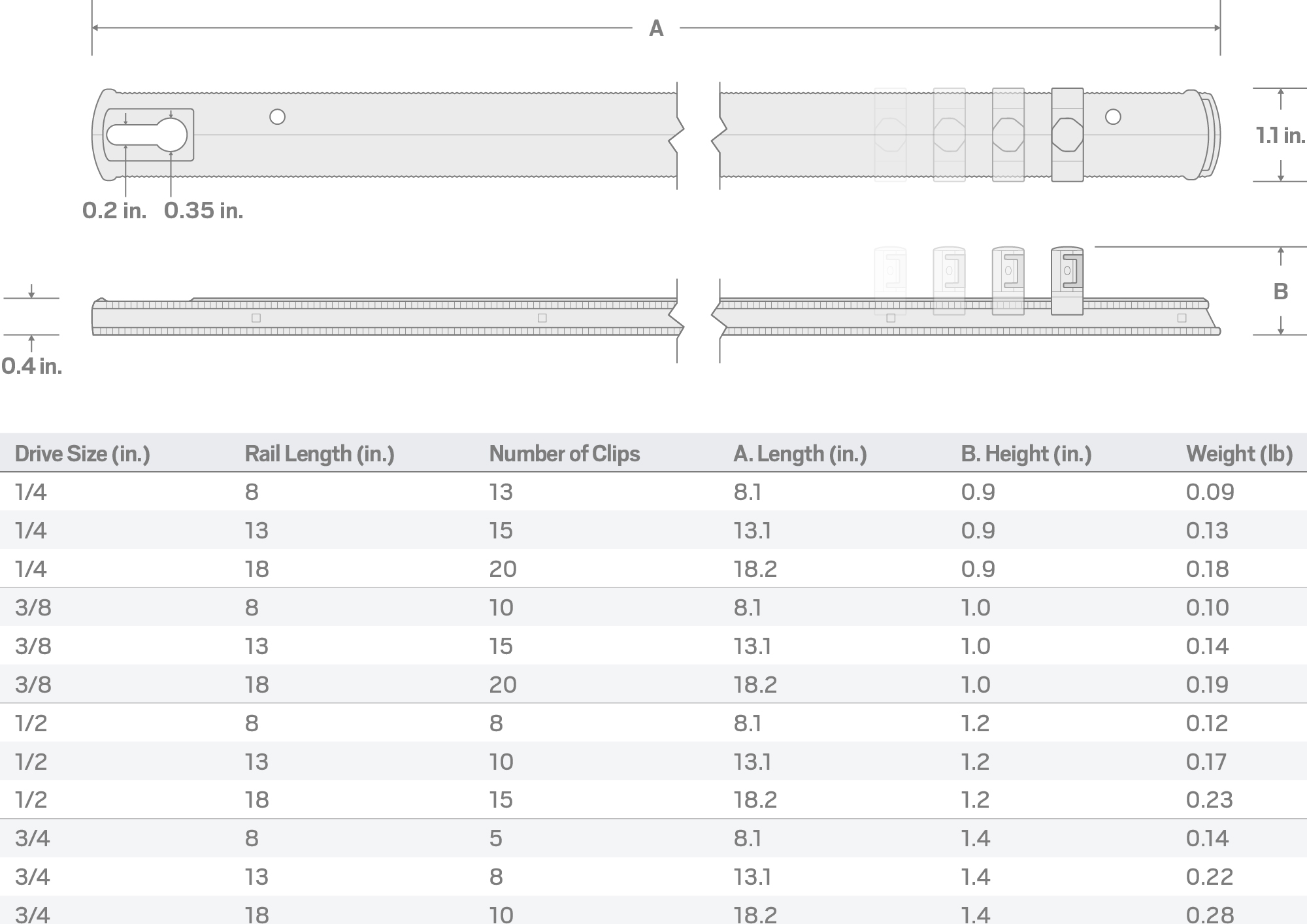 Specs for 3/8 Inch Drive x 13 Inch Socket Rail, 15 Clips (Gray)