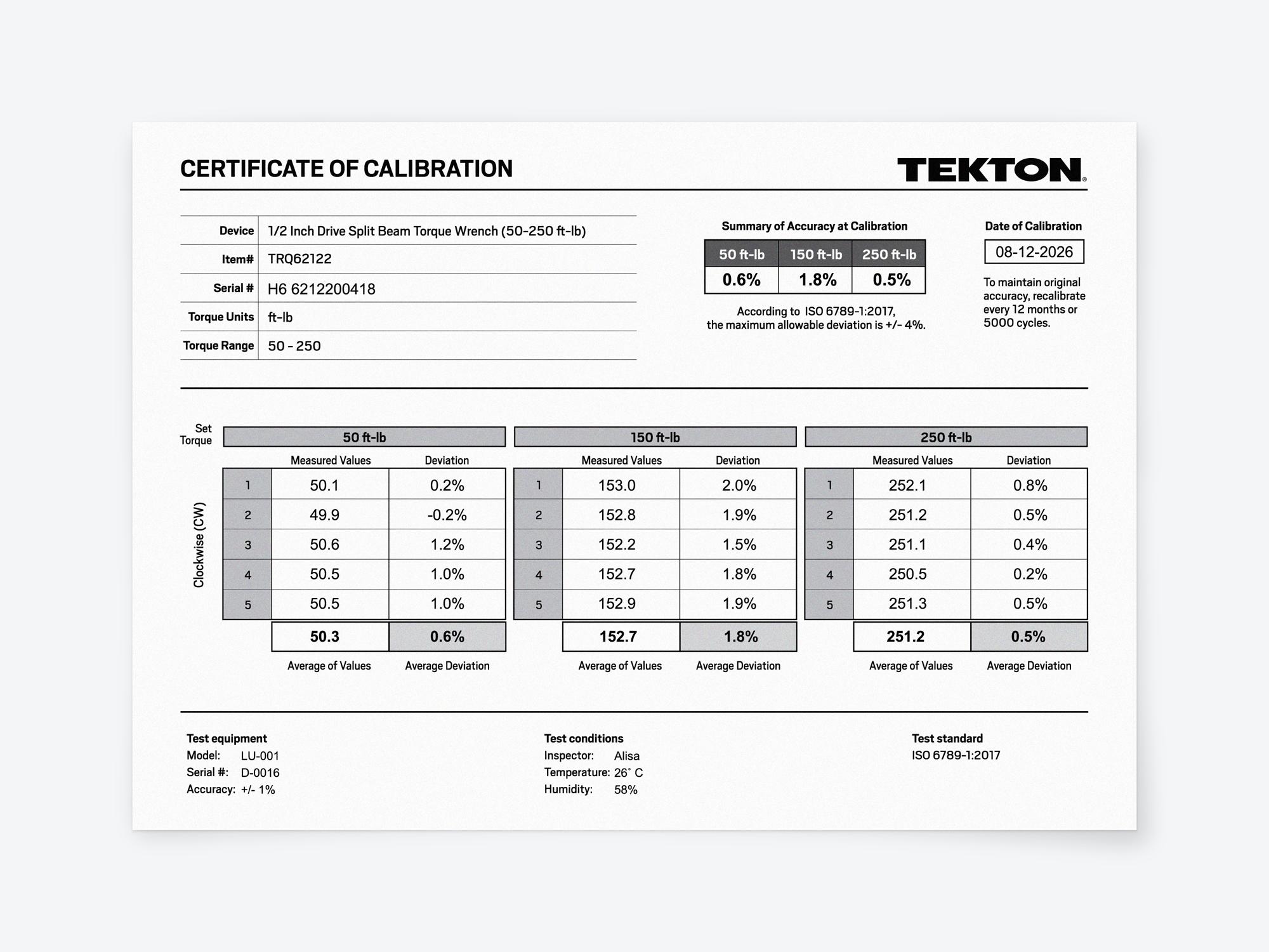 Laid out contents of Tekton case split beam torque wrench. Item #TRQ62122