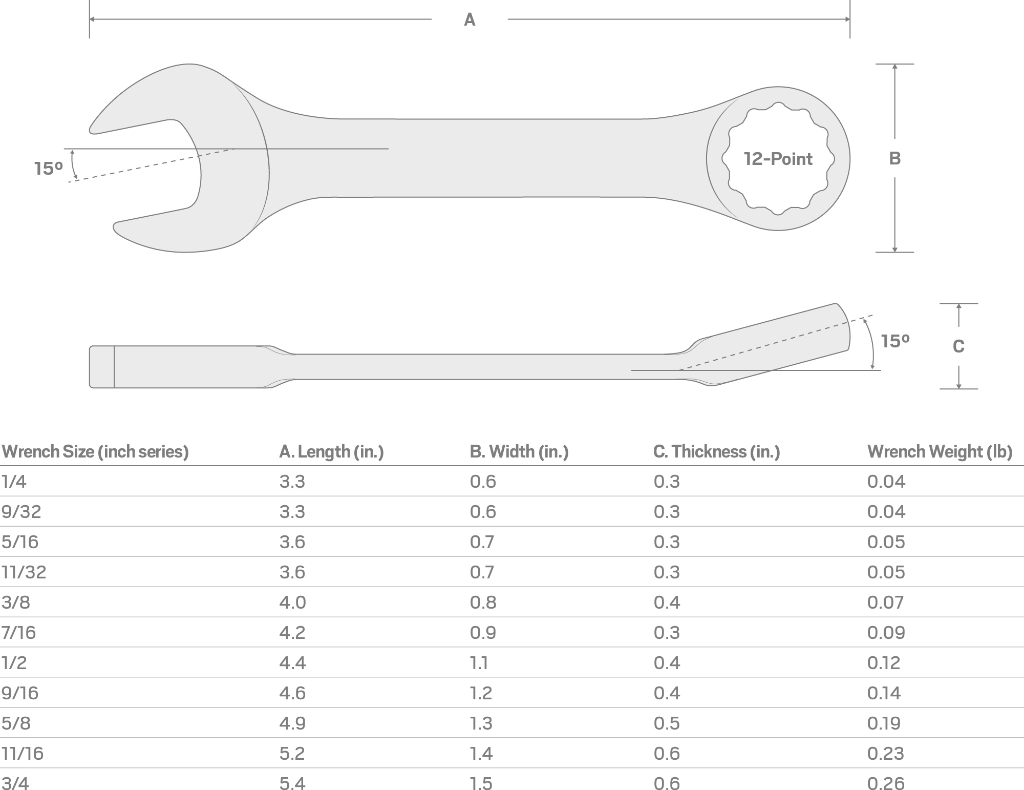 Specs for 3/8 Inch Stubby Combination Wrench