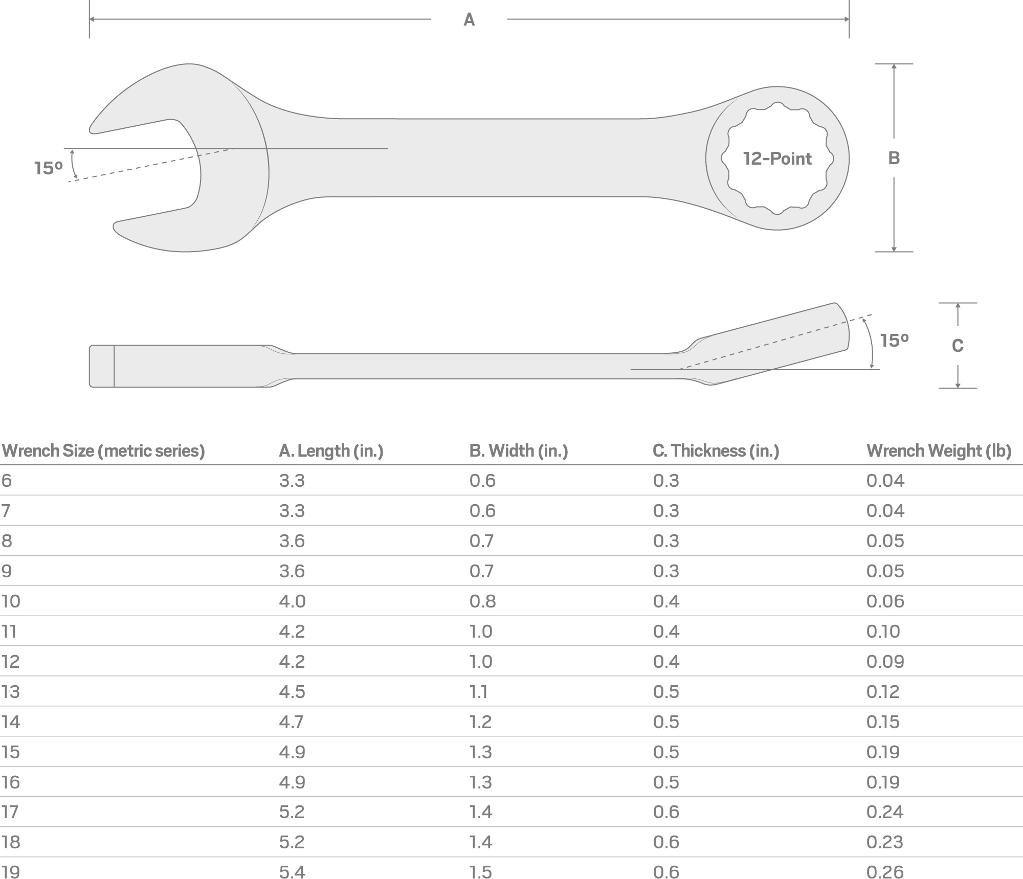 Specs for 7 mm Stubby Combination Wrench