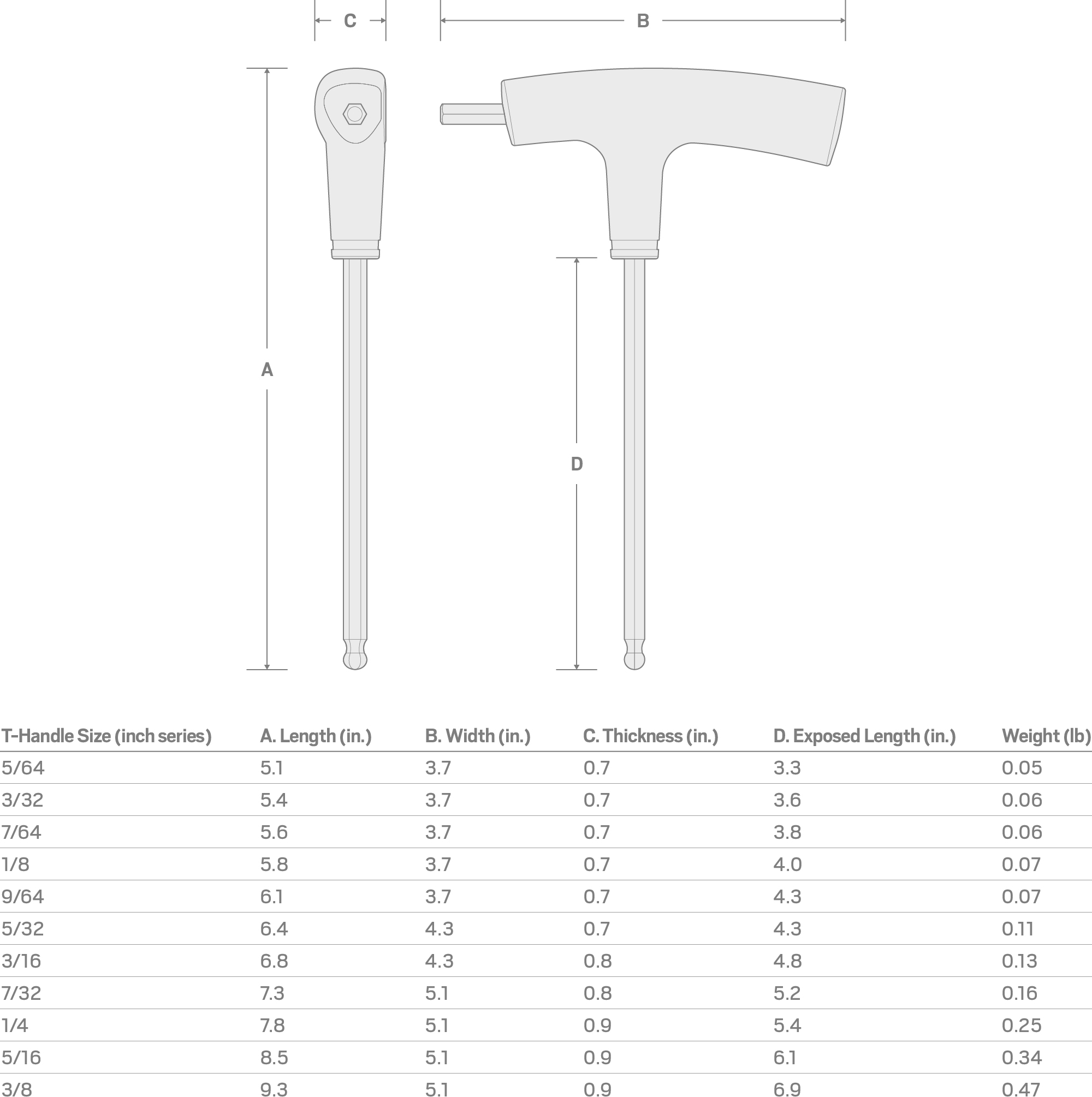 Specs for 5/64 Inch Ball End Hex T-Handle Key