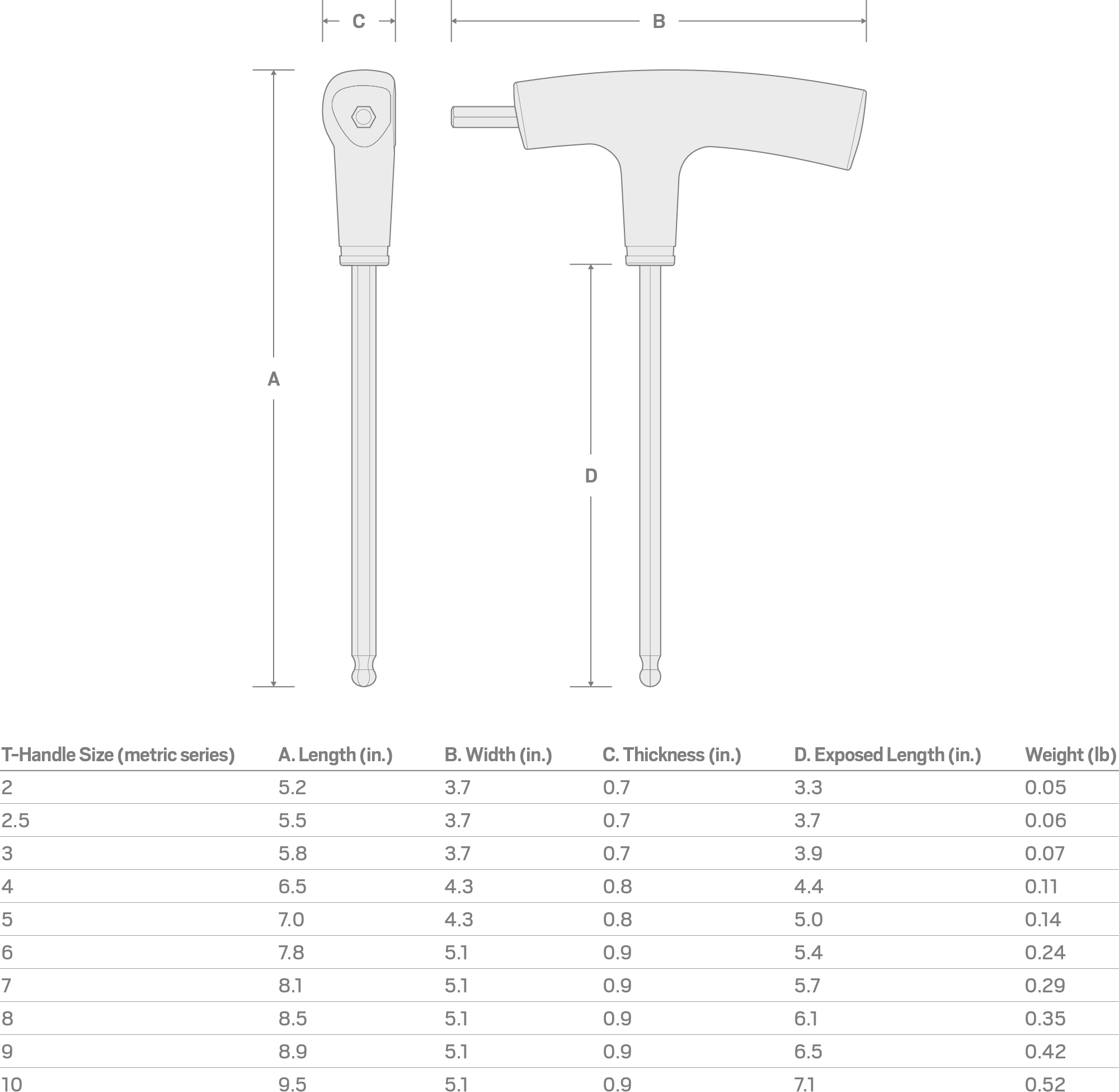 Specs for 10 mm Ball End Hex T-Handle Key