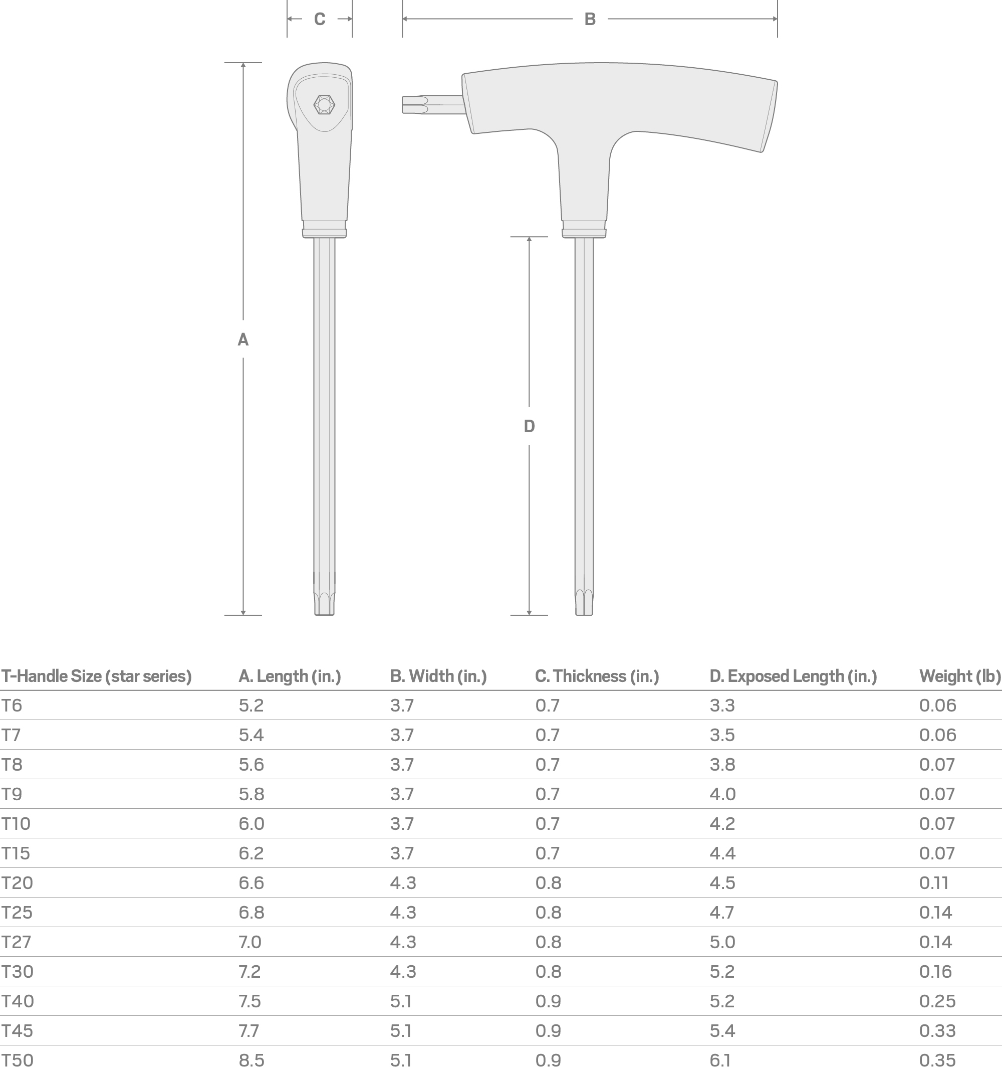 Specs for T15 Star T-Handle Key