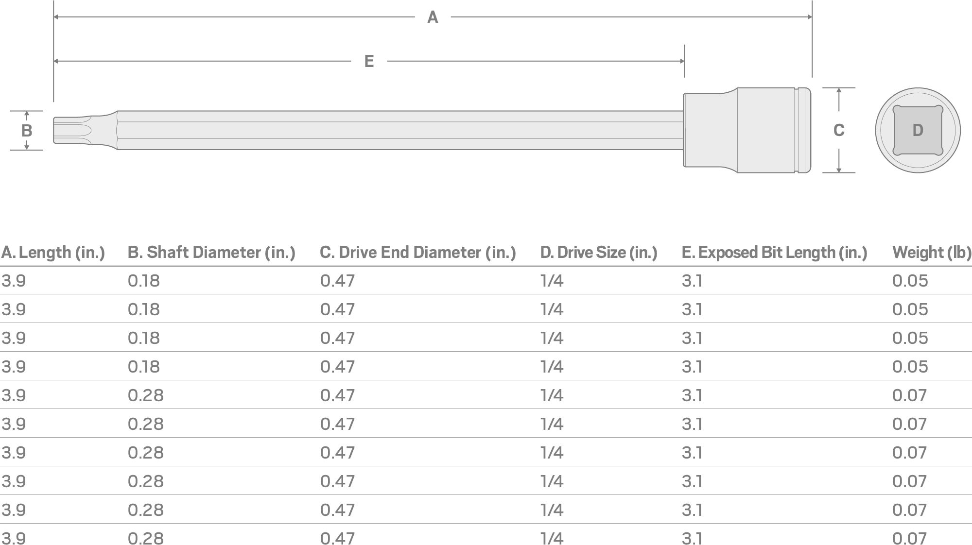 Specs for 1/4 Inch Drive x T10 Long Torx Bit Socket