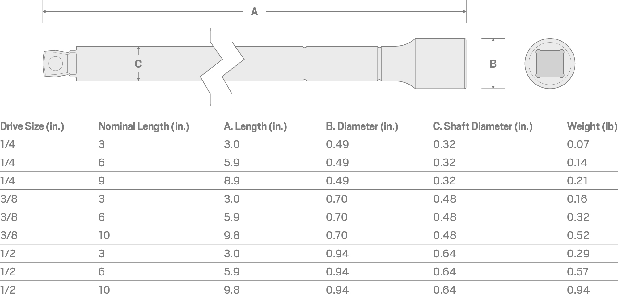 Specs for 1/2 Inch Drive x 10 Inch Wobble Extension