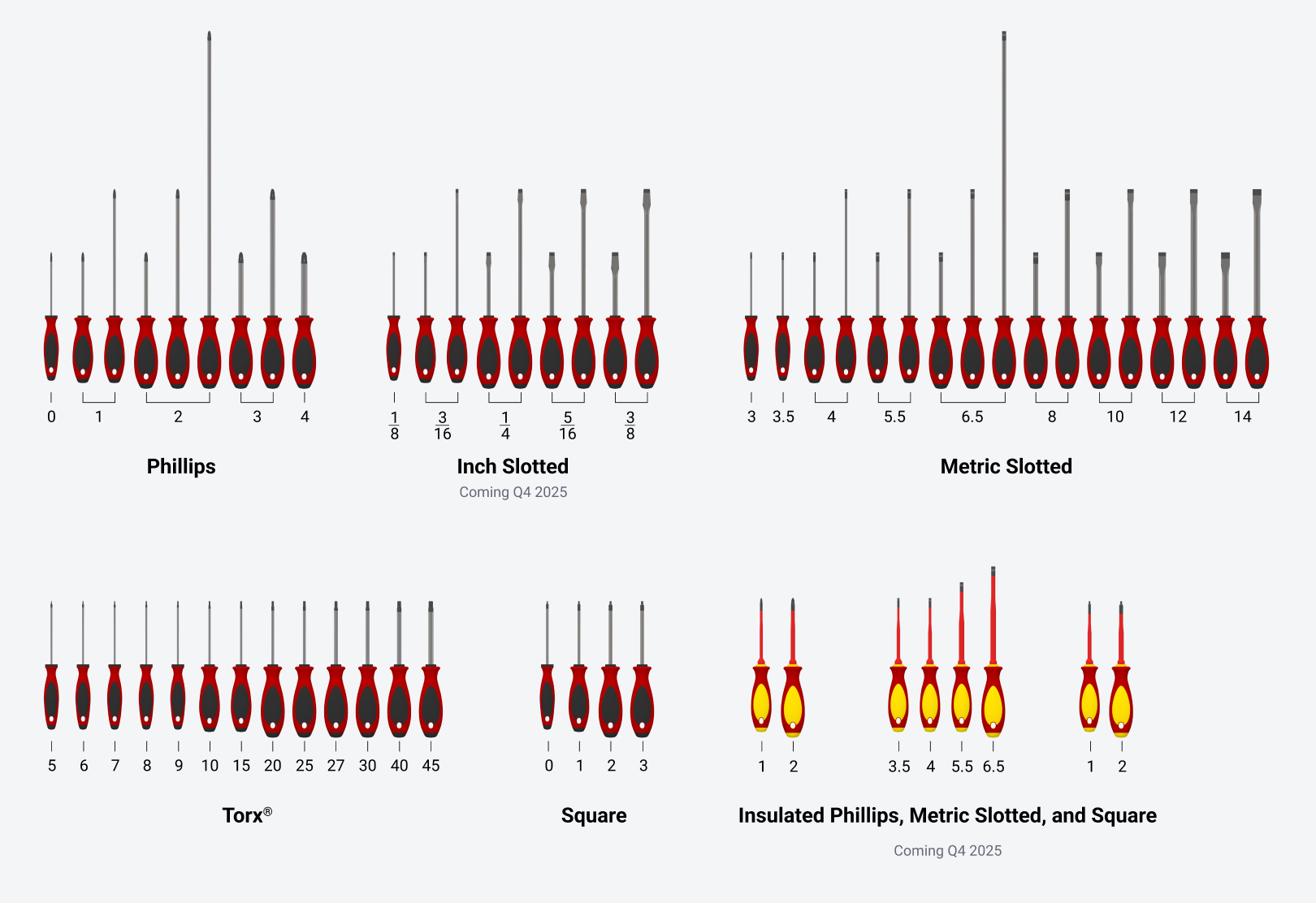 Top-down view of all drivers that are currently planned for the new screwdriver program