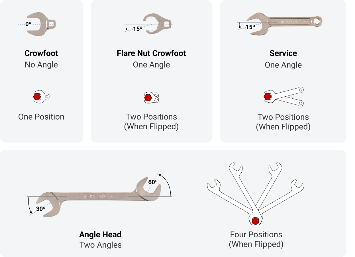 Tekton wrench positions