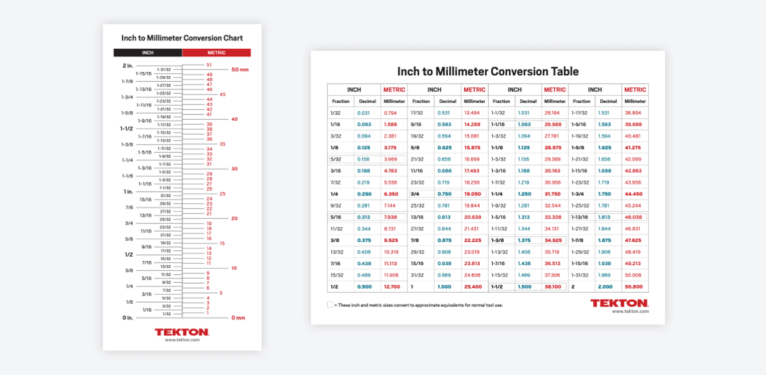 Inch to Millimeter Conversion Chart