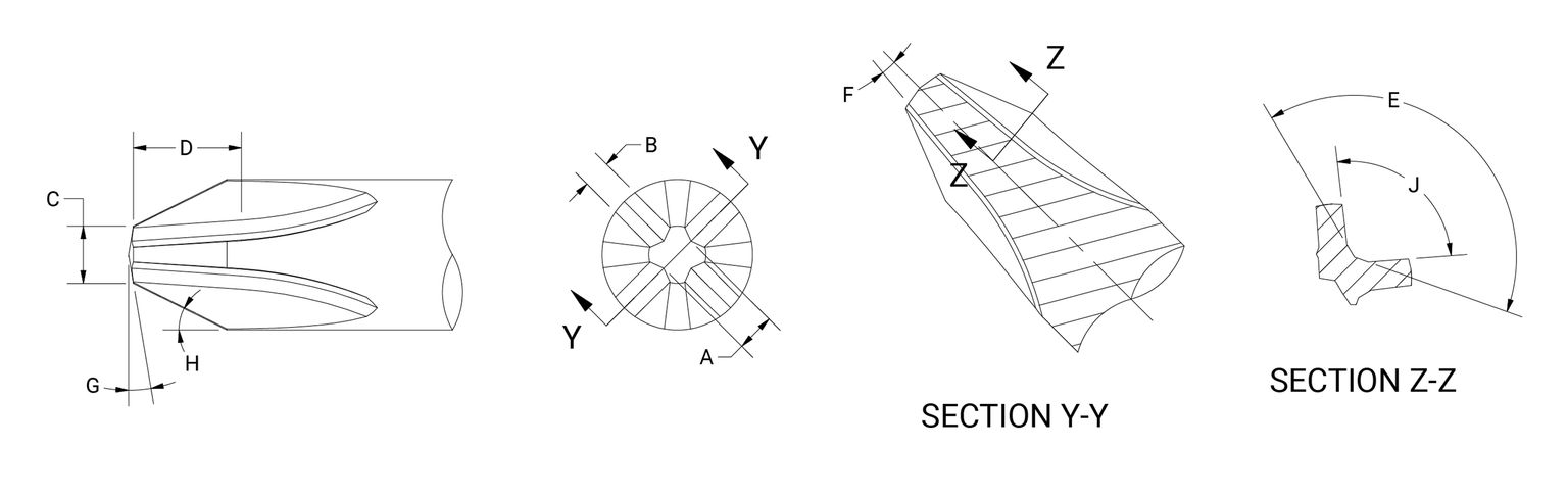Phillips screwdriver tip diagram